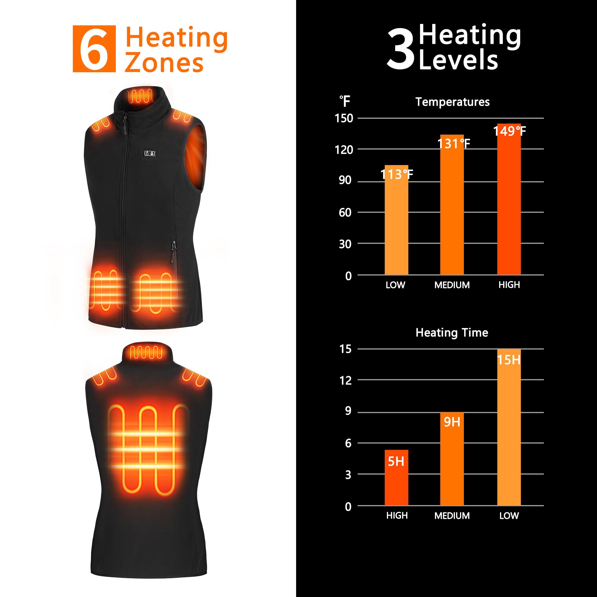 Gilet chauffant Femme avec batterie incluse, Veste Chauffante Femme, 7.4V 16000mAh