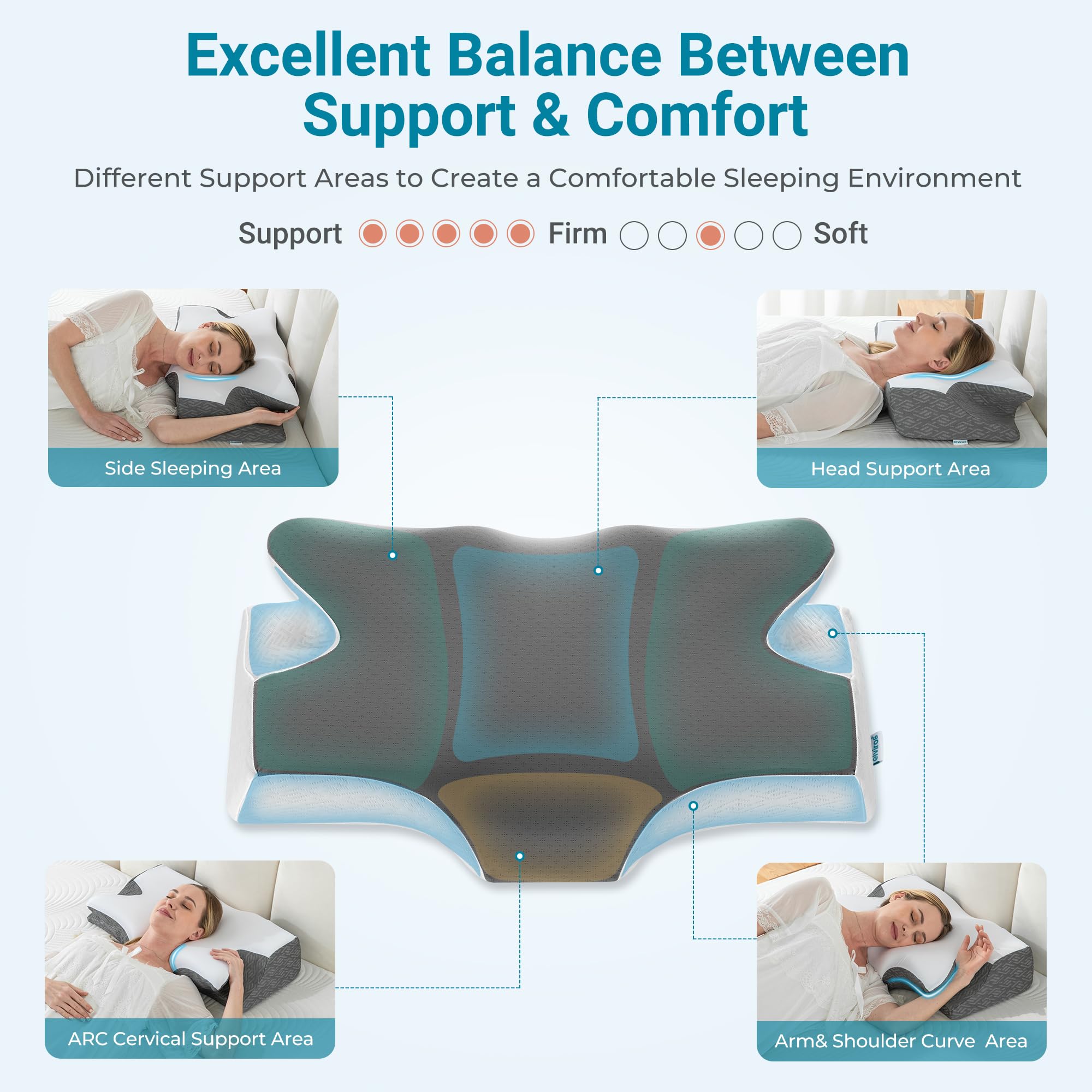 Elviros Oreiller Cervical Mémoire de Forme Ergonomique, Oreiller Cervicales, Coussin Dormir Côté Dos, Housse Respirante Fraîche