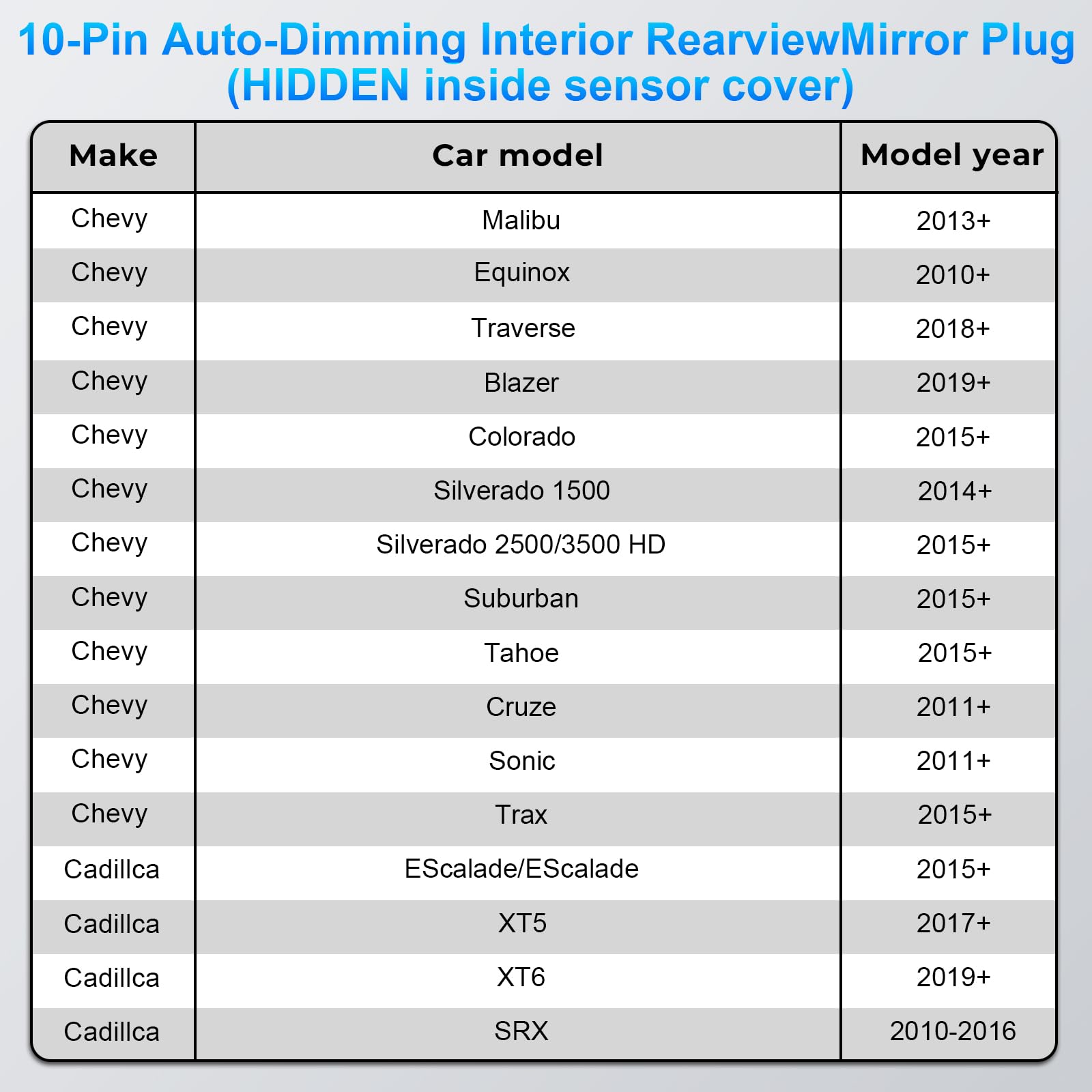 Mangoal Dashcam Power Adapter Custom for GM 10 Pin for Chevy GMC Buick Cadillca,Silverado Sierra Escalade and More,GPS Radar Mirror Camera Dash Cam Adapter,Connect Auto-Dimming Connector (Hidden)