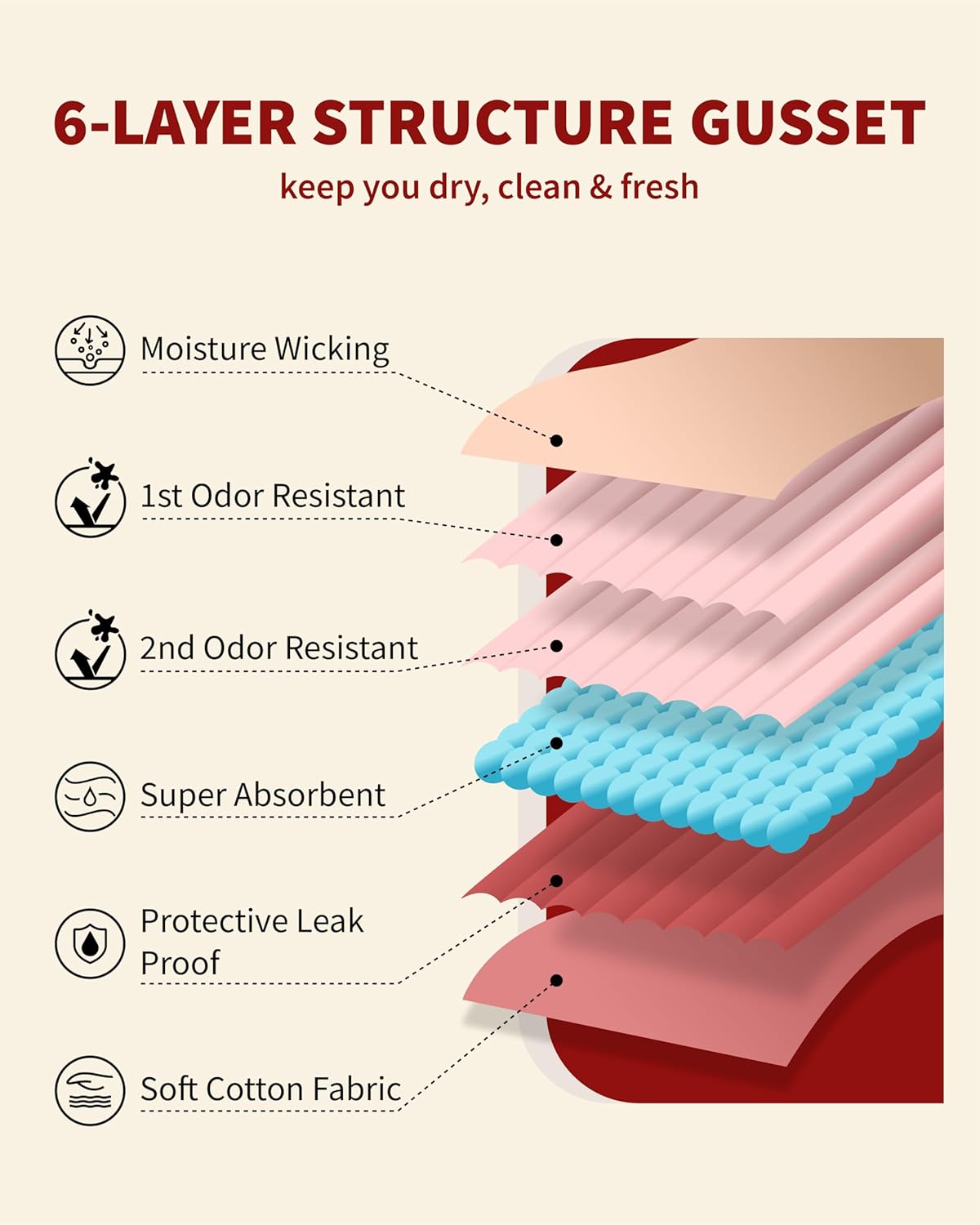 Incontinence Underwear for Women, 5.6 oz Super Absorbent Leakproof Washable Undies for Pregnancy Urine Leakage 1 Pack (Black, 2XL) - Image 6