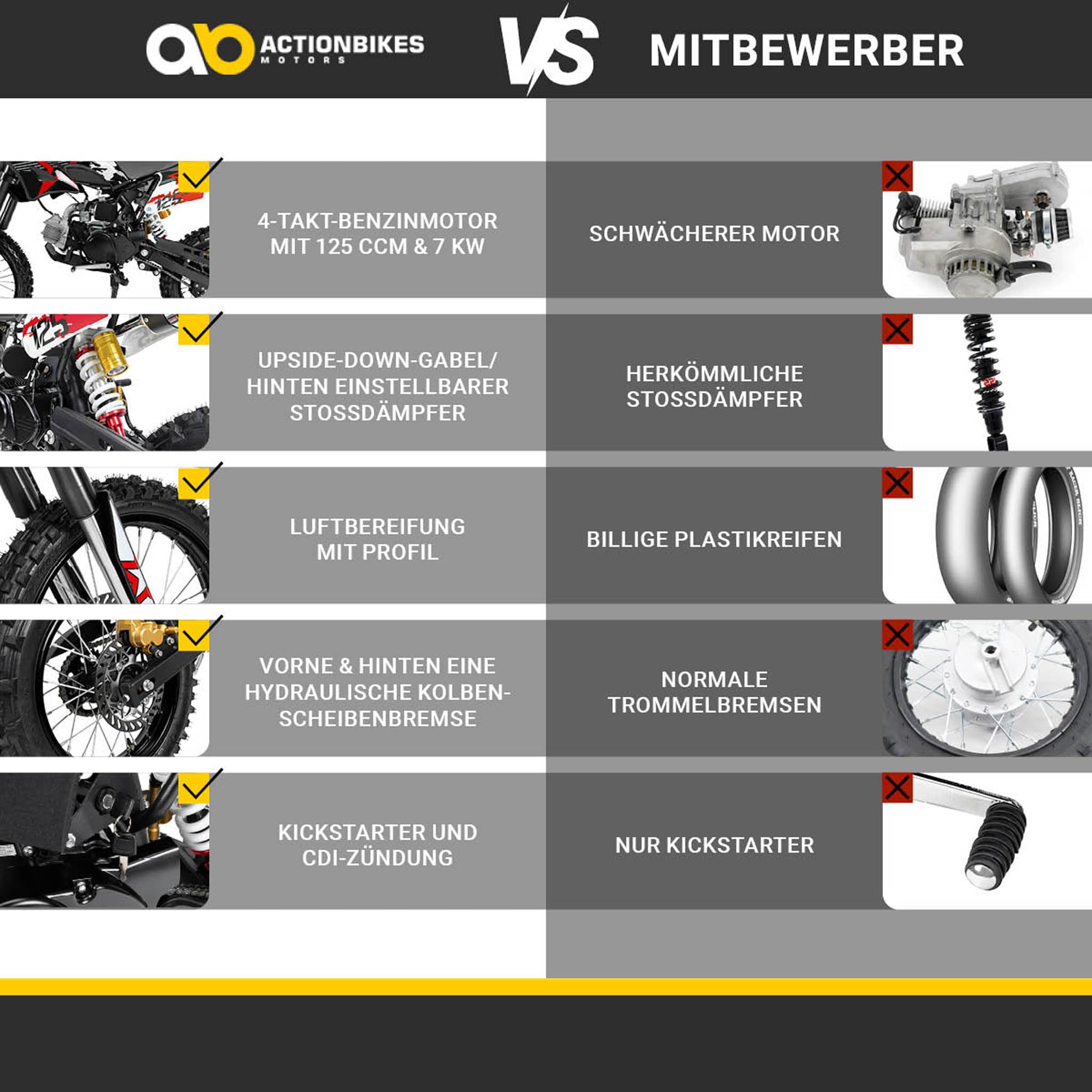 Actionbikes Motors Crossbike JC125 | 4-Takt 125ccm Benzinmotor (Schwarz) | Bis 𝟖𝟎 km/h | Motorrad | Pocket Bike | Dirt Bike | Motocross | Pocketbike | Motorsport | Dirtbike | Enduro ab 14 Jahren