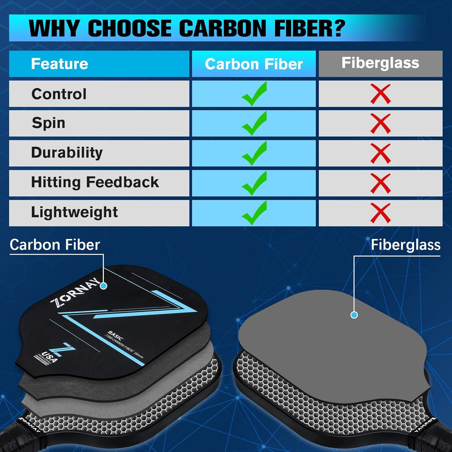 Pickleball Paddles Set of 2 - Light Weight Pickle Ball Paddles Set for Beginners, Men & Women - Perfect Starter Family Pickleball Racket, Fiberglass/Carbon, USAPA Approved - Image 5