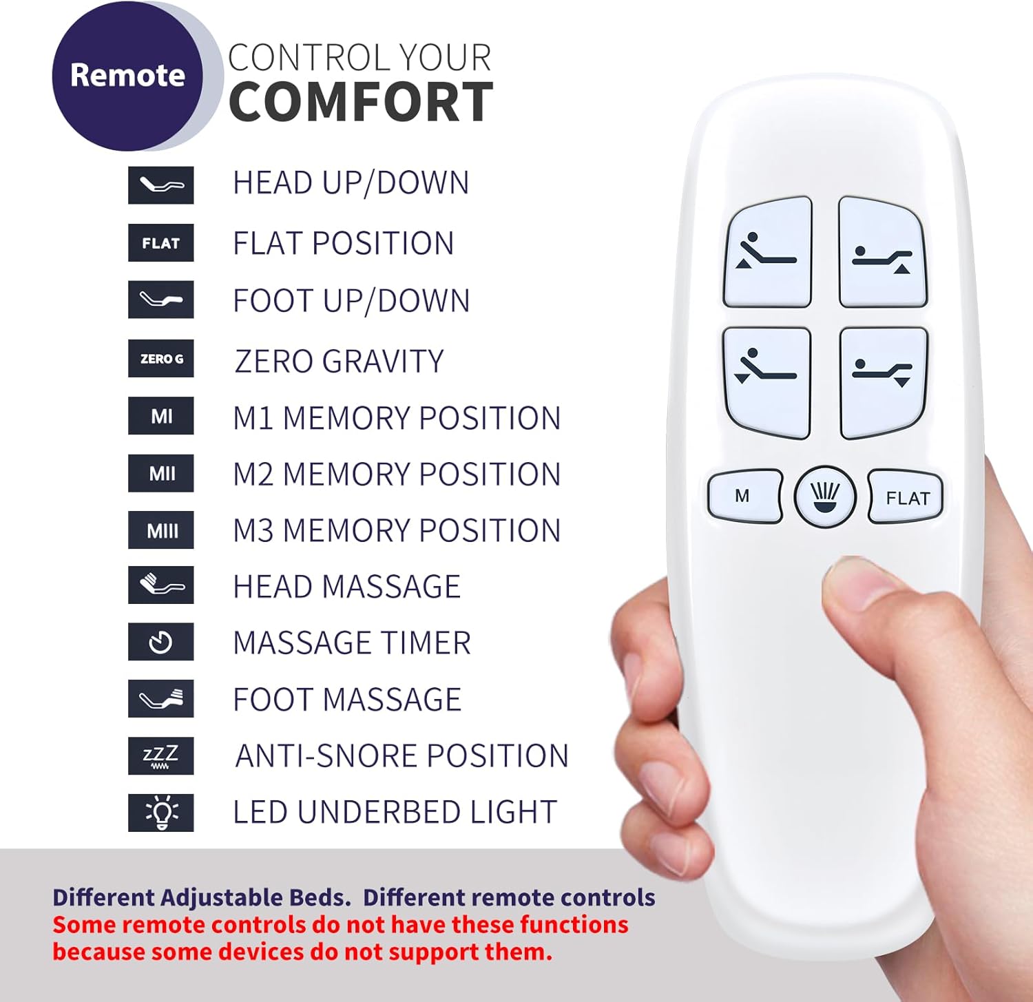 New Remote Control Replacement Compatible with Richmat HJH13D, Lucid L300 Adjustable Bed, for Milemont AMBEE21 A-1415 Bed & CastleBeds (Color: White)