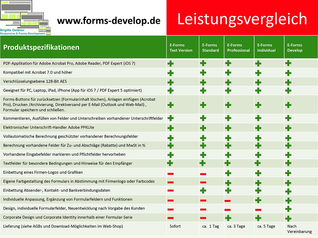GARIOUANS Rechnungsbuch Für Kleinunternehmen - Quittungsbuch Zur Auftragsverfolgung