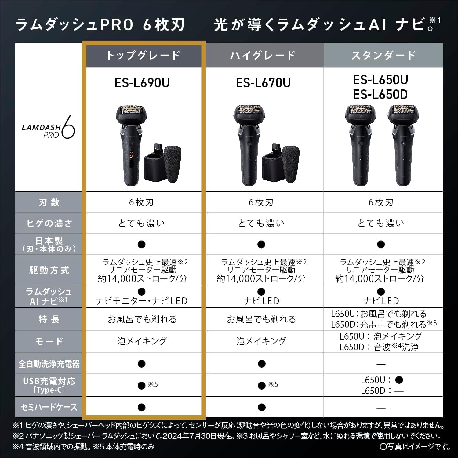 Amazon.co.jp: Panasonic Shaver ラムダッシュ PRO 6-Blade Men's