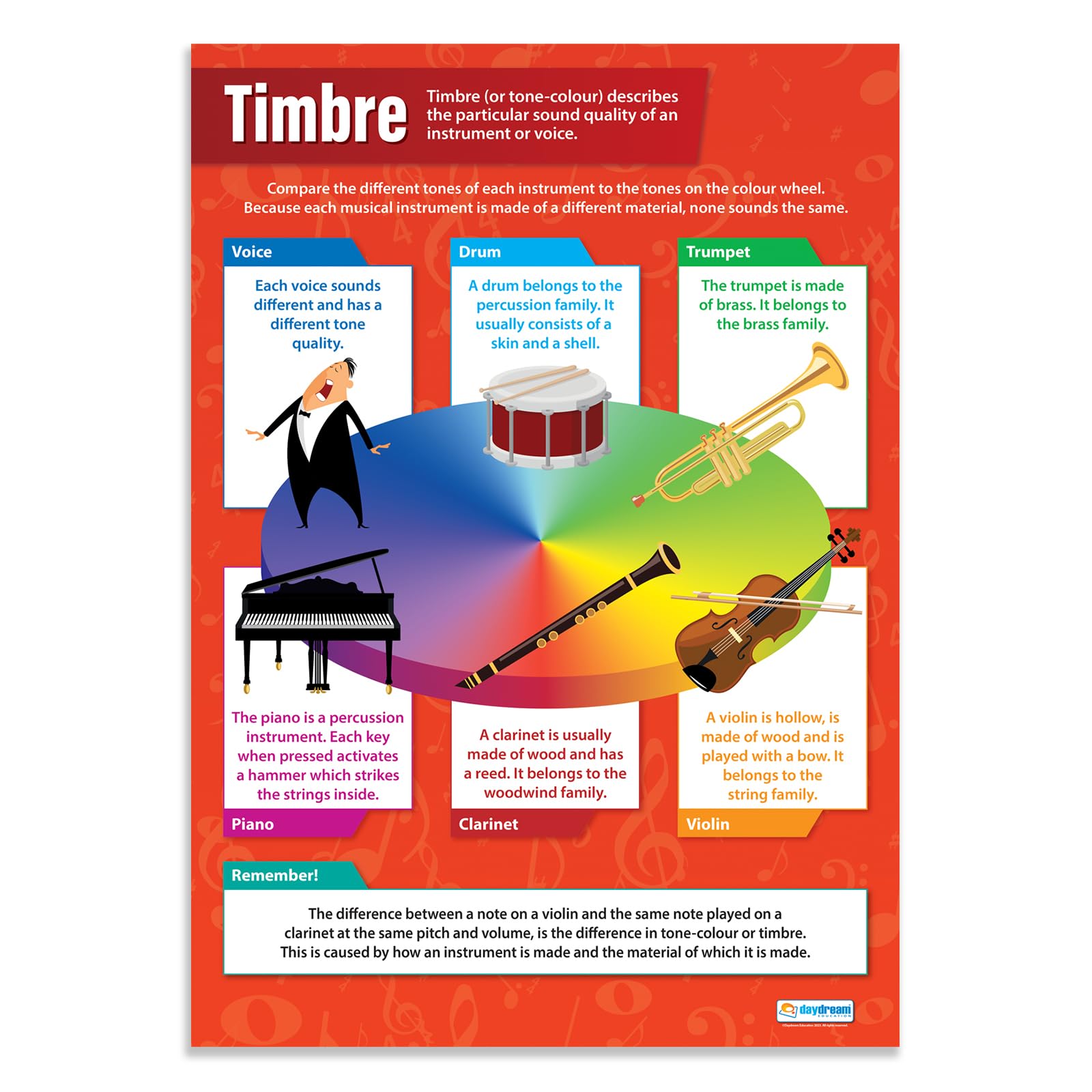 Daydream Education Timbre | Music Posters | Laminated Gloss Paper measuring 850mm x 594mm (A1) | Music Charts for the Classroom | Education Charts