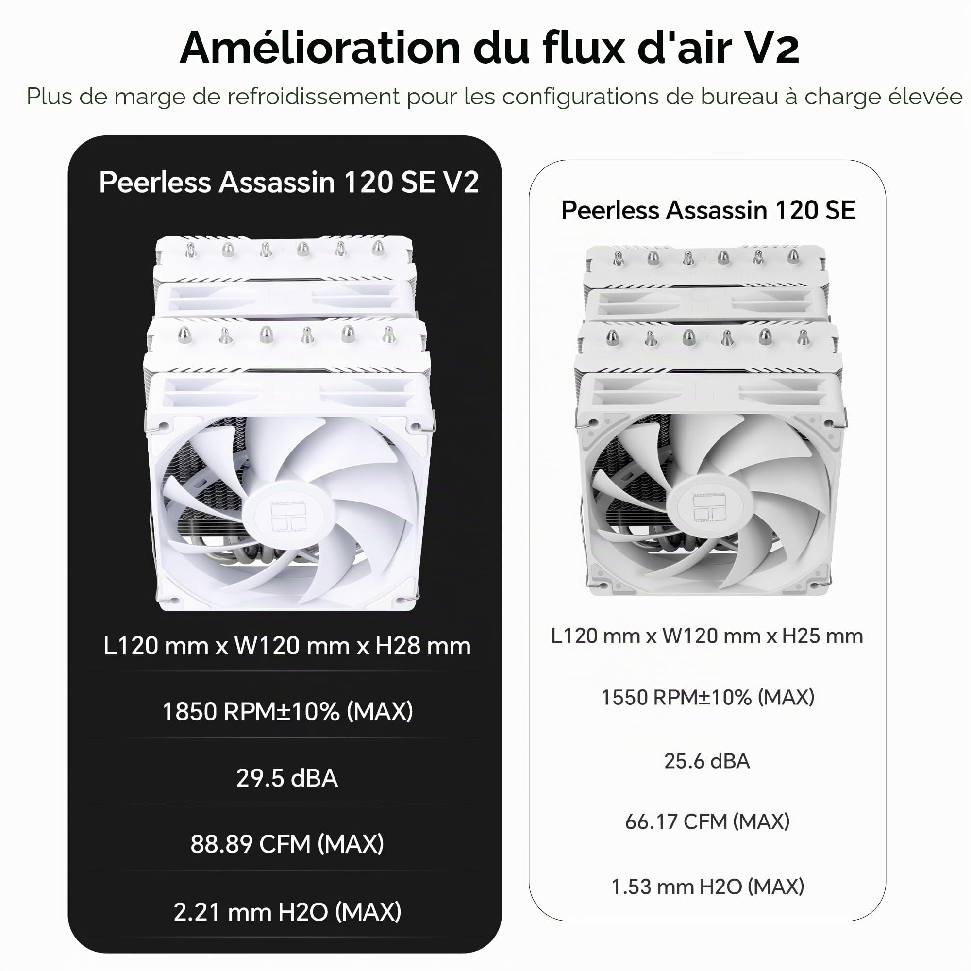 Thermalright Peerless Assassin 120 SE Blanc V2 Ventirad CPU 1850RPM