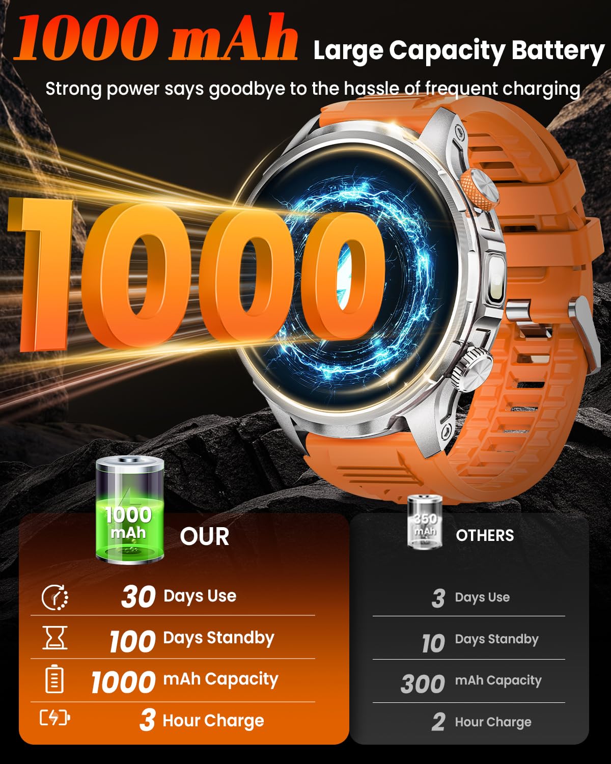 Smartwatch Uomo Militare con 1000mAh/Torcia LED/5ATM, 1,91" AMOLED Smartwatch Fitness con Chiamate/110+ Modalità Sportive/24H Cardiofrequenzimetro/SpO2/Sonno/Notifiche Messaggi Android iOS Arancione