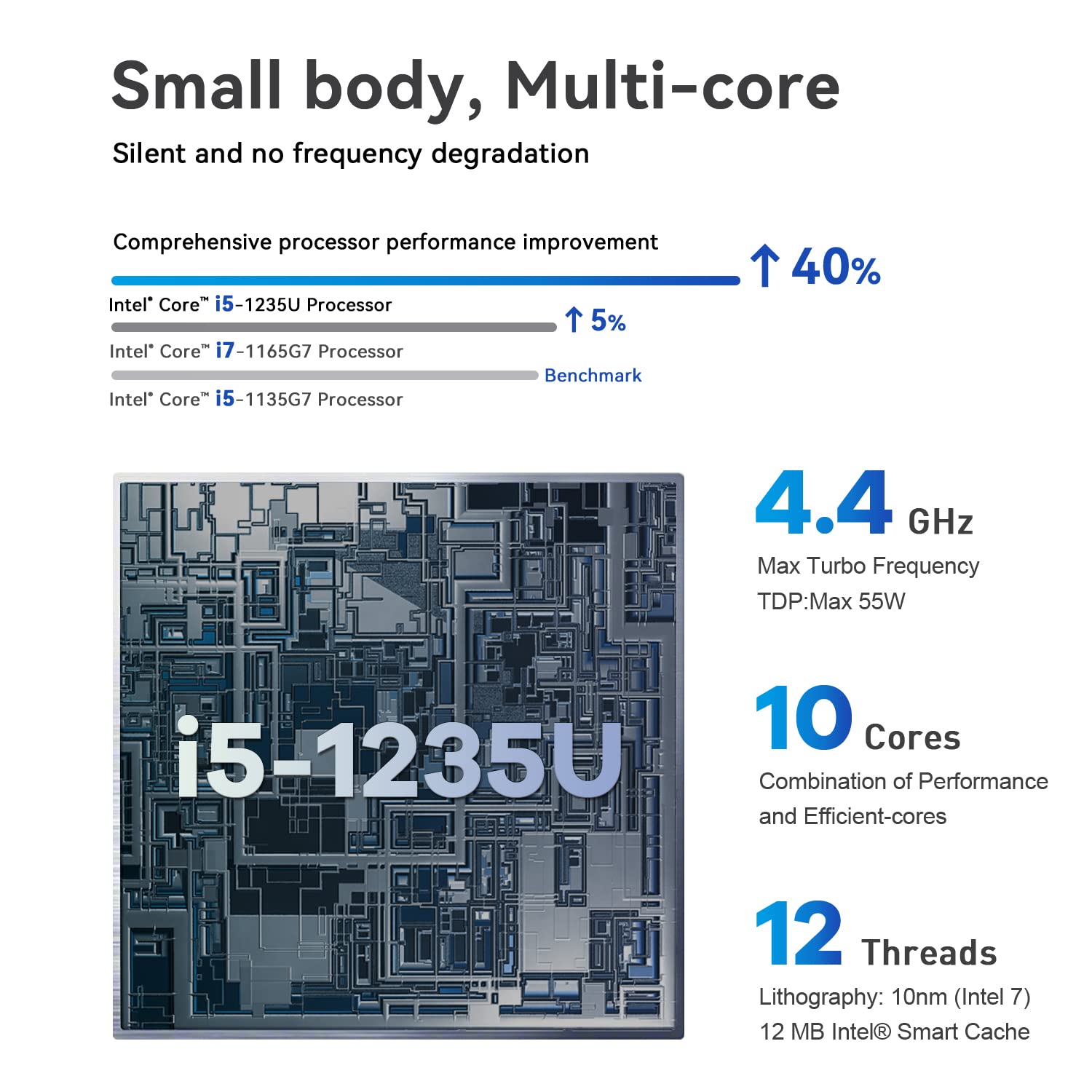 SEi12 i5-12450H Intel 12 Gen Mini PC max Turbo Frequency up to 4.4Ghz