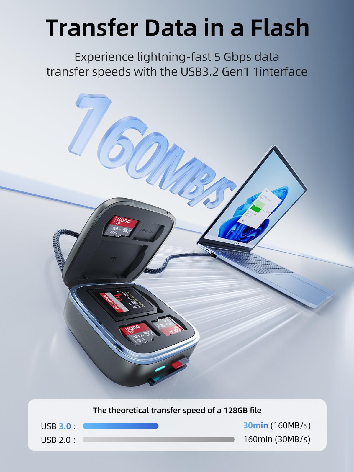 llano Adattatore lettore di schede SD e Micro SD, TF 3.0 con custodia per 6 schede, Plug&Play, F18 lettore di schede intelligente 2-in-1 USB C 3.0 per Mac, Windows, Android, Linux – Nero