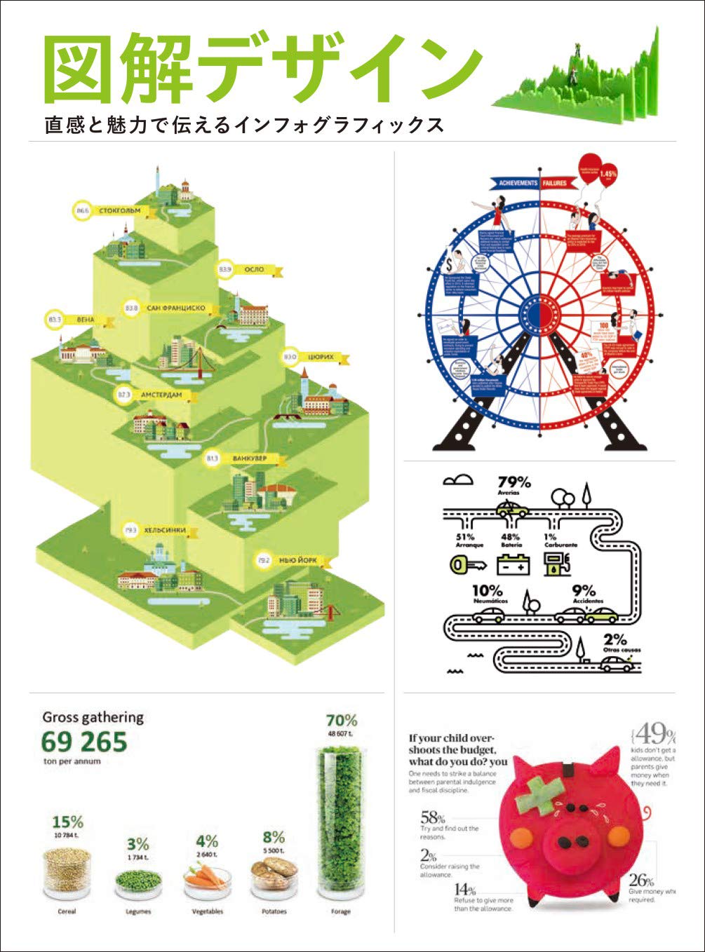 Amazon.co.jp: 図解デザイン 直感と魅力で伝えるインフォグラフィック