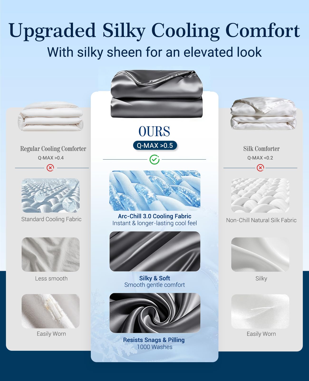 Elegear Trapunta Rinfrescante per Dormienti Nudi o Sudori Notturni,Q-Max 0.5 Piumino in Fibra Fresca Estiva Arc-Chill 3.0 Piumino Estivo Rinfrescante, Traspirante e Morbido, 150x200cm Grigio Scuro