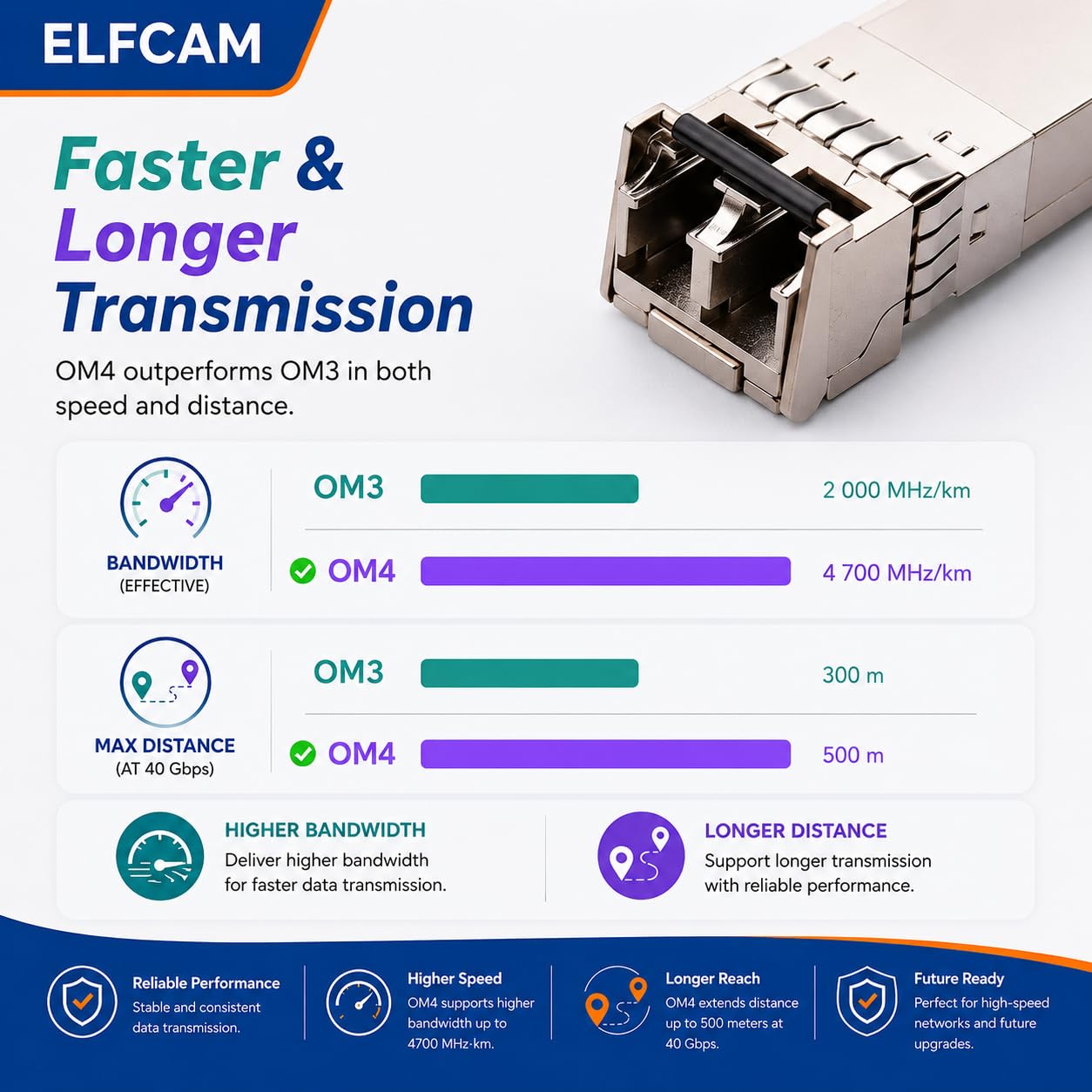 Elfcam® - Cavo Fibra Ottica LC/UPC per LC/UPC OM4 Multimode Duplex 50/125um LSZH (120M)
