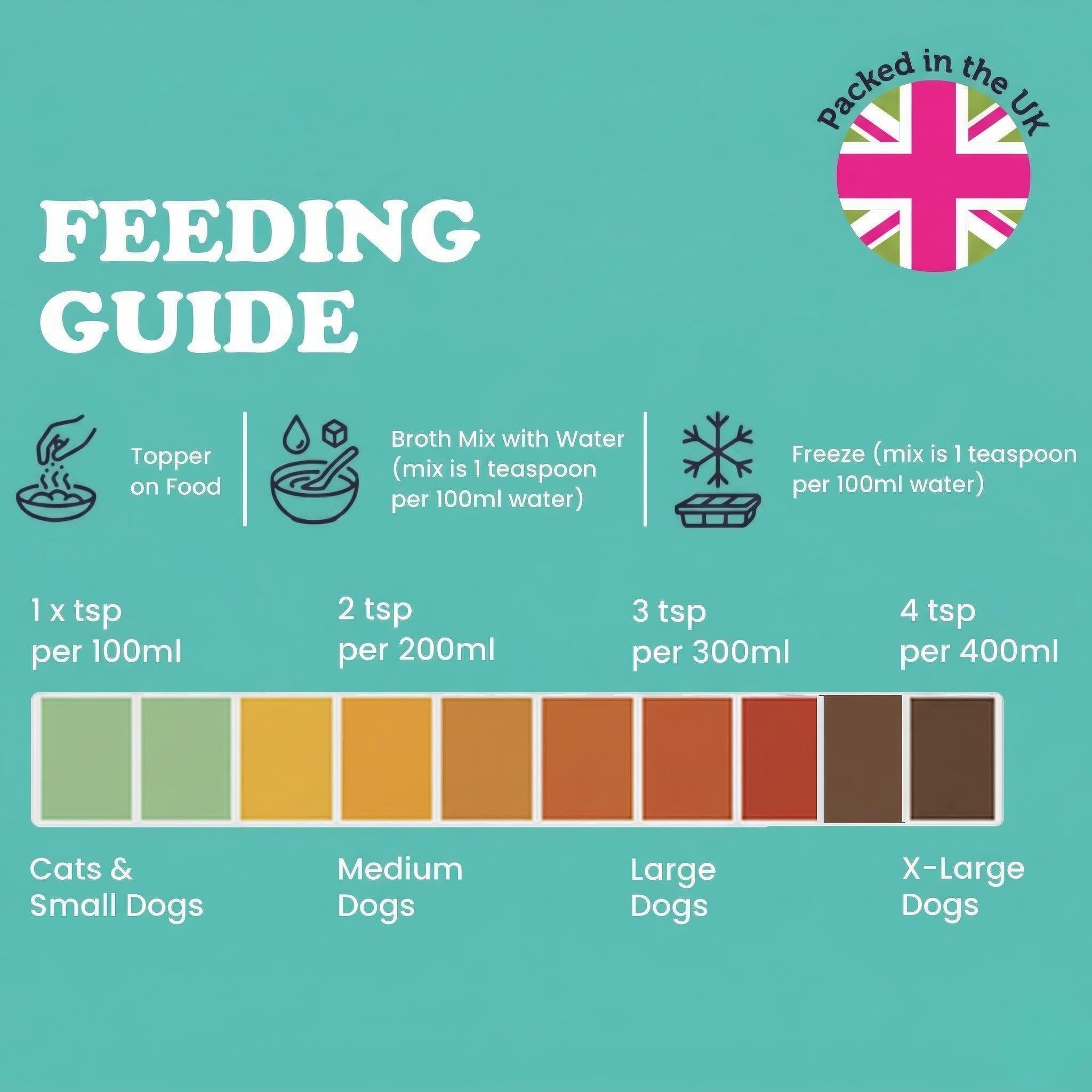 View 5