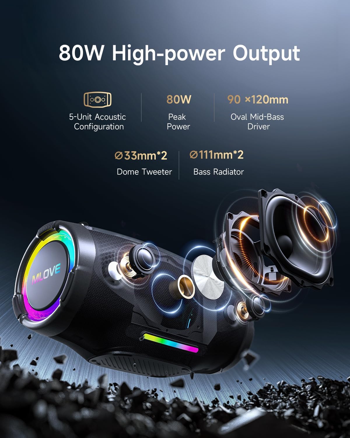 MLOVE E90 speaker internal components showing 80W output, dome tweeters, mid-bass driver, and bass radiators.