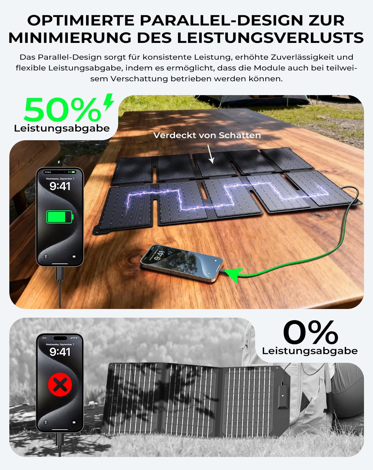 BigBlue Tragbarer 35W Tragbar Solar Ladegerät mit Schnellladung USB-A und PD 25W USB-C für Camping und Trekking, 0,7kg, IP68-Wasserdicht, Klappbares Solar-Ladegerät für iPhone/Android, iPad, Powerbank