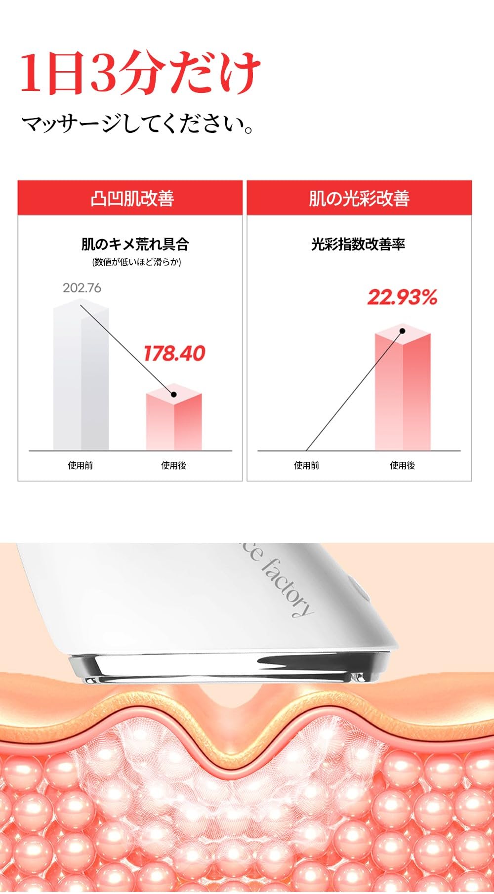 Amazon.co.jp: Face Factory セルライナー 美顔器 LED 1台3役 3種類