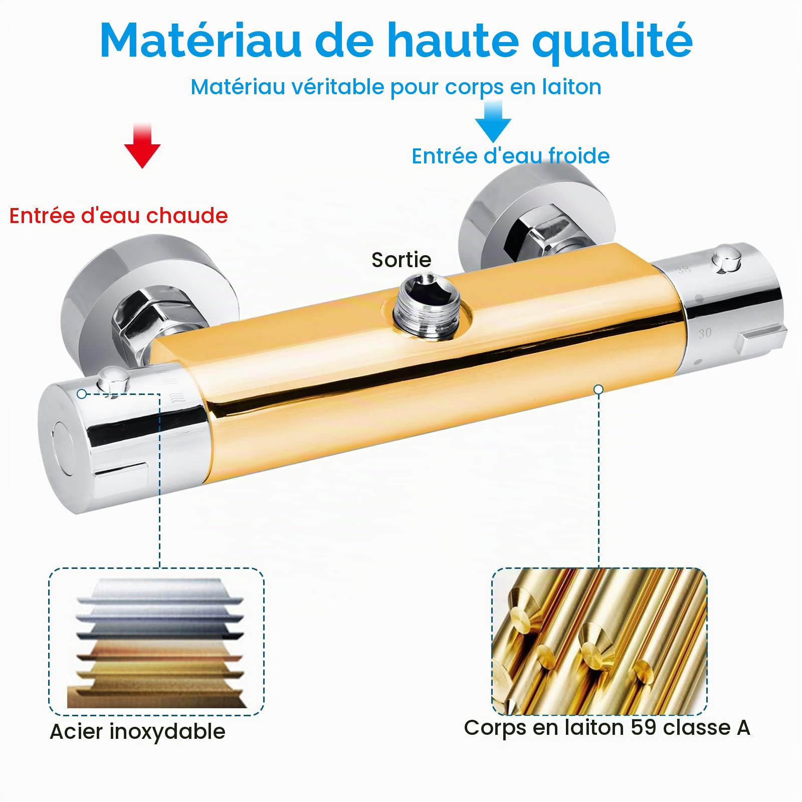 Vinteky 38°C Mitigeur Thermostatique de Douche 1/2 Mural Chromé pour Salle de Bain avec Une Sortie