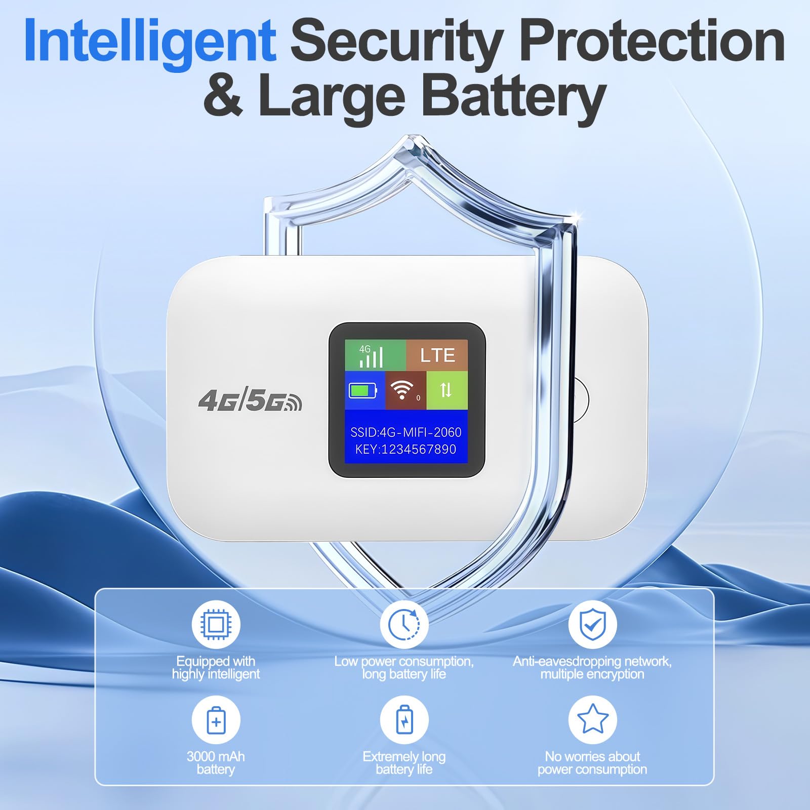 Router WiFi 4G/5G LTE, router da viaggio portatile 4G/5G Wifi con slot per scheda SIM, velocità 150 Mbps, router WiFi mobile dongle collega fino a 10 dispositivi, alta compatibilità