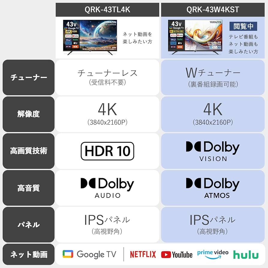 山善 テレビ Wチューナー 液晶 4K 43インチ QRK-43W4KST 山善 テレビ Wチューナー 液晶 4K 43インチ QRK-43W4KST Amazon | 山善