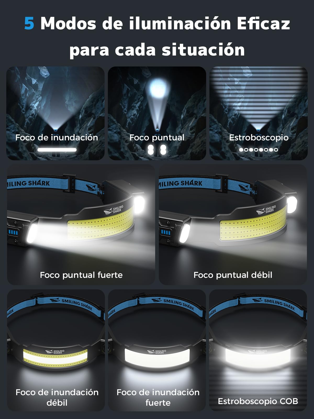 Smiling Shark TS-4 Lámpara Frontal, Linterna Cabaza LED Recargable 2400mAh con Doble Foco Ajustable&Inclinable Sensor de Movimiento Diseño Manos Libres para Camping Jogging Senderismo Correr (2)