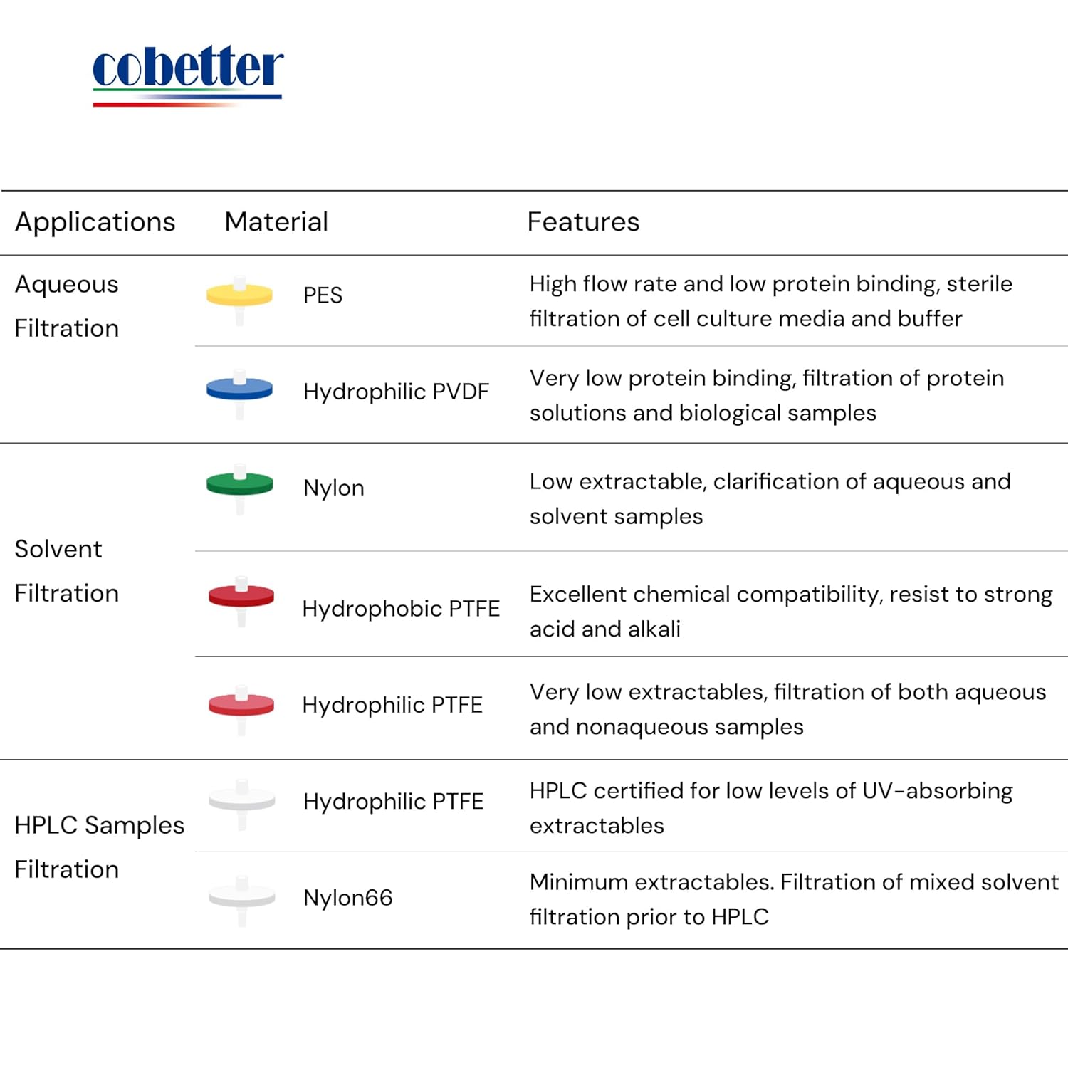 PTFE Syringe Filters 0.22μm 25mm (100 Pack) - Image 8