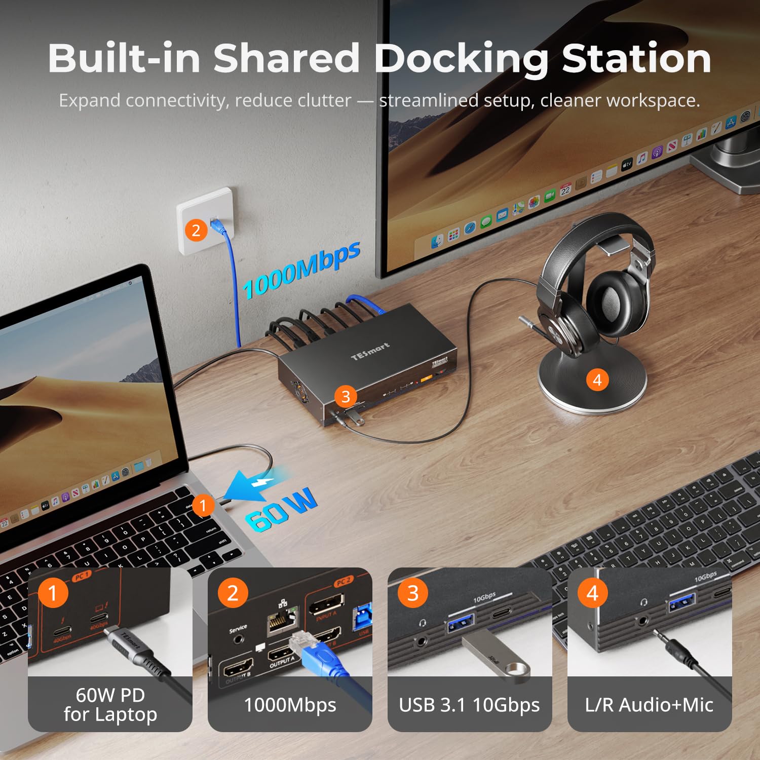 TESmart Pack compatible TB4 HDMI+DP KVM 4K@60Hz 2 PC 2 Moniteur + Câble HDMI 2.1 Fibre Optique 10 m 48 Gbit/s 8K@60Hz HDCP 2.3
