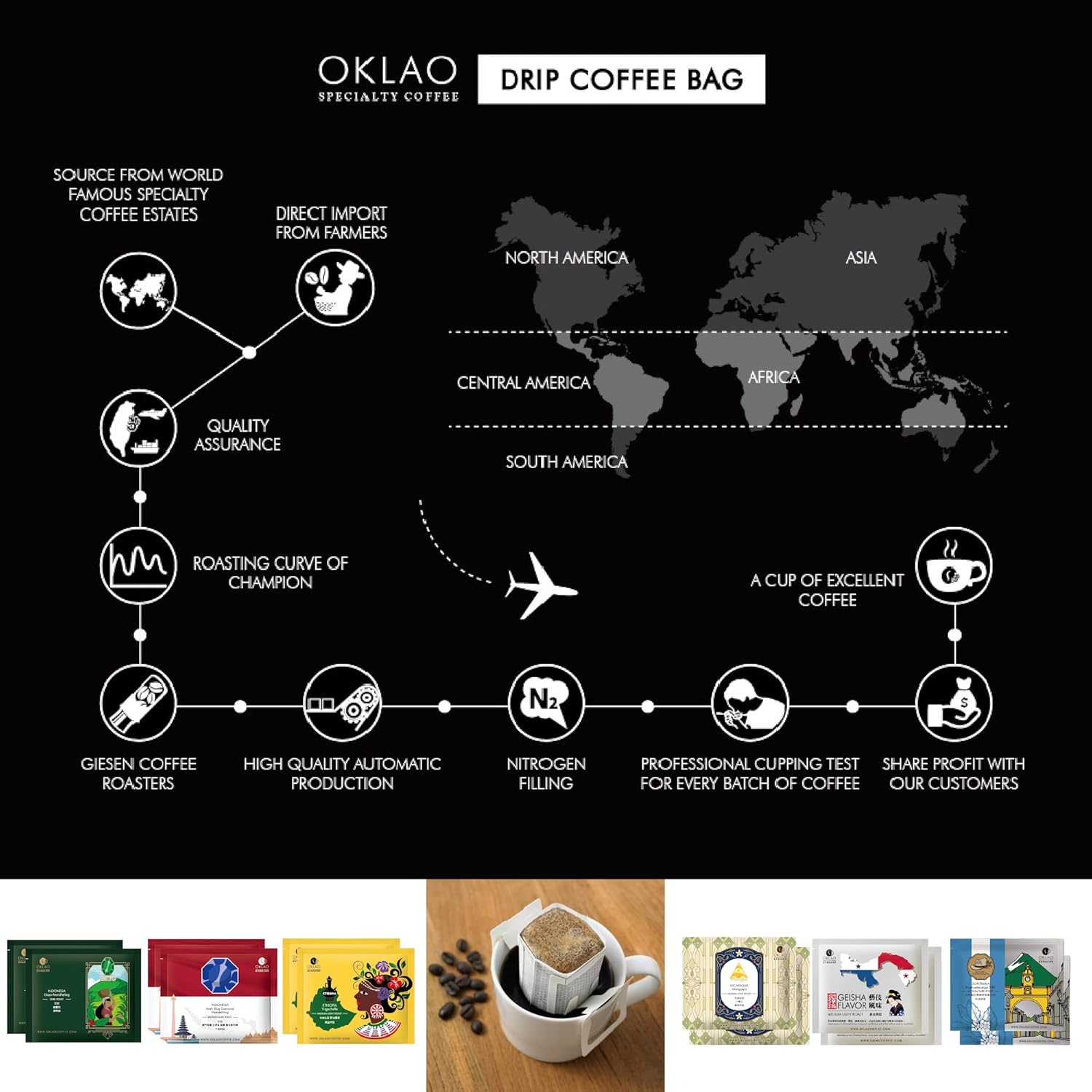 Buy AKIRAKOKI OKLAO Coffee SingleServe Portable Pour Over Drip Coffee