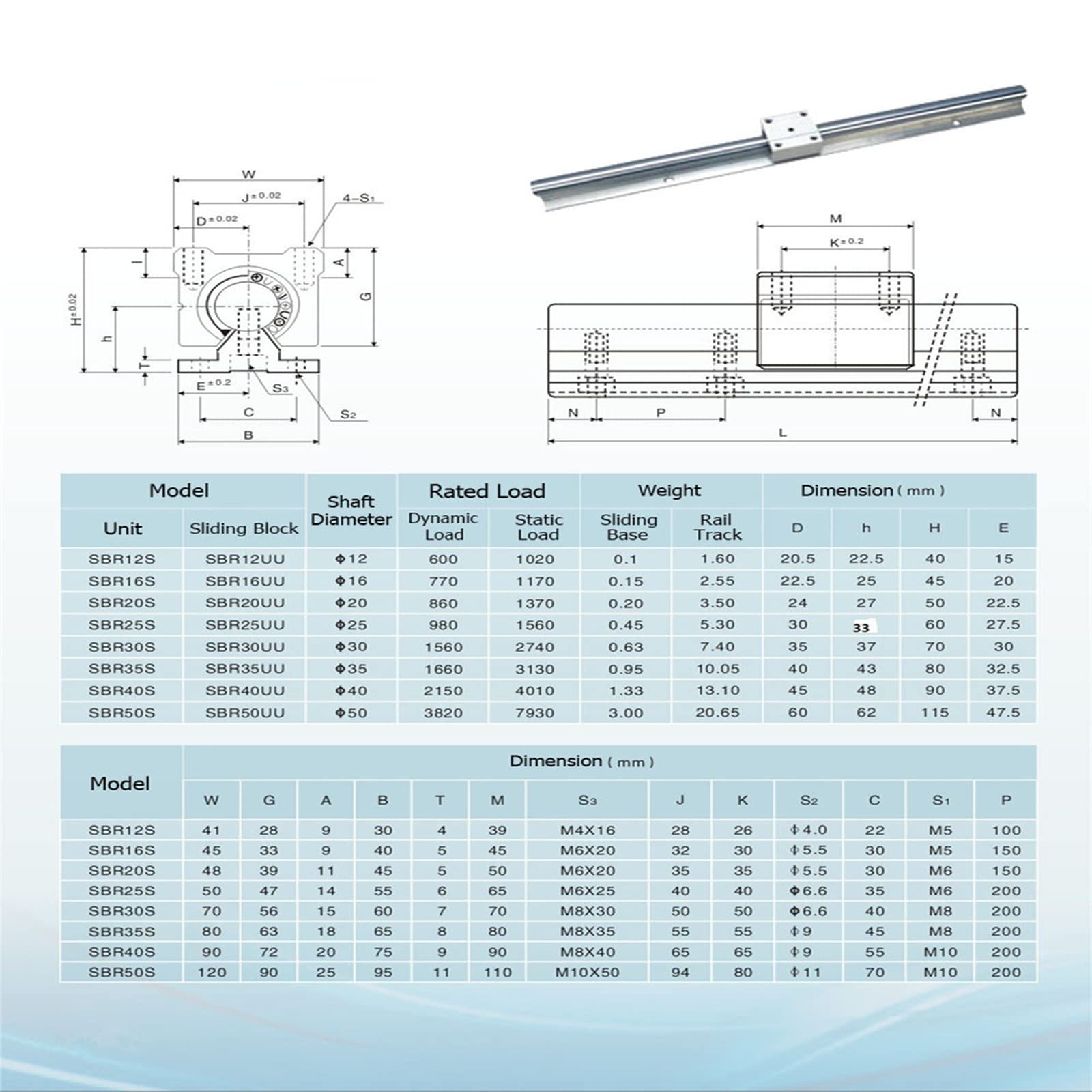 Riel lineal SBR12 400 mm guía lineal con 4 bloques SBR12UU inoxidable para impresora 3D