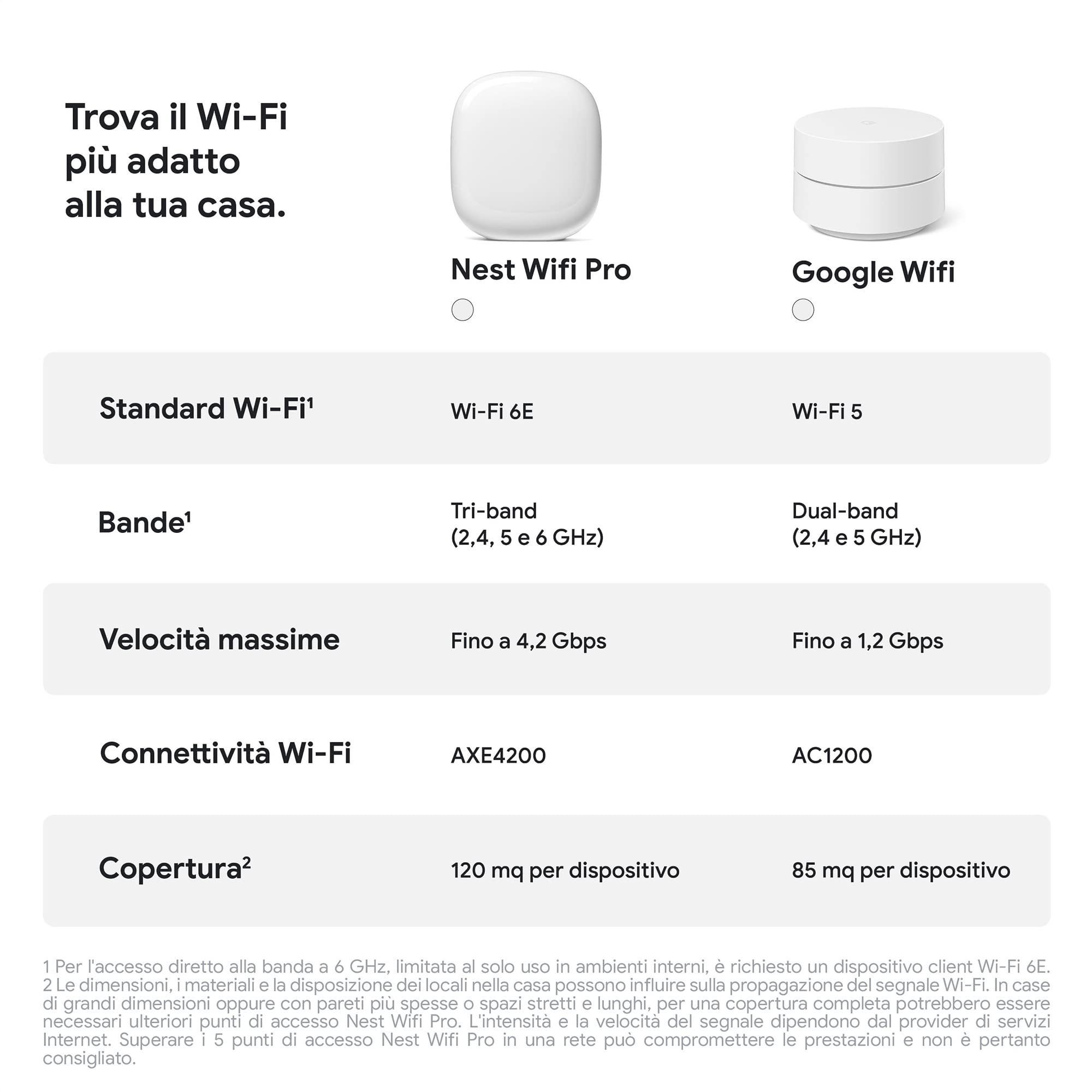 Google Nest Wi-Fi 6E Pro - Sistema affidabile, ad alta velocità e con copertura in tutta la casa - Router Wi-Fi mesh - Bianco ghiaccio, x2, GA03689-EU