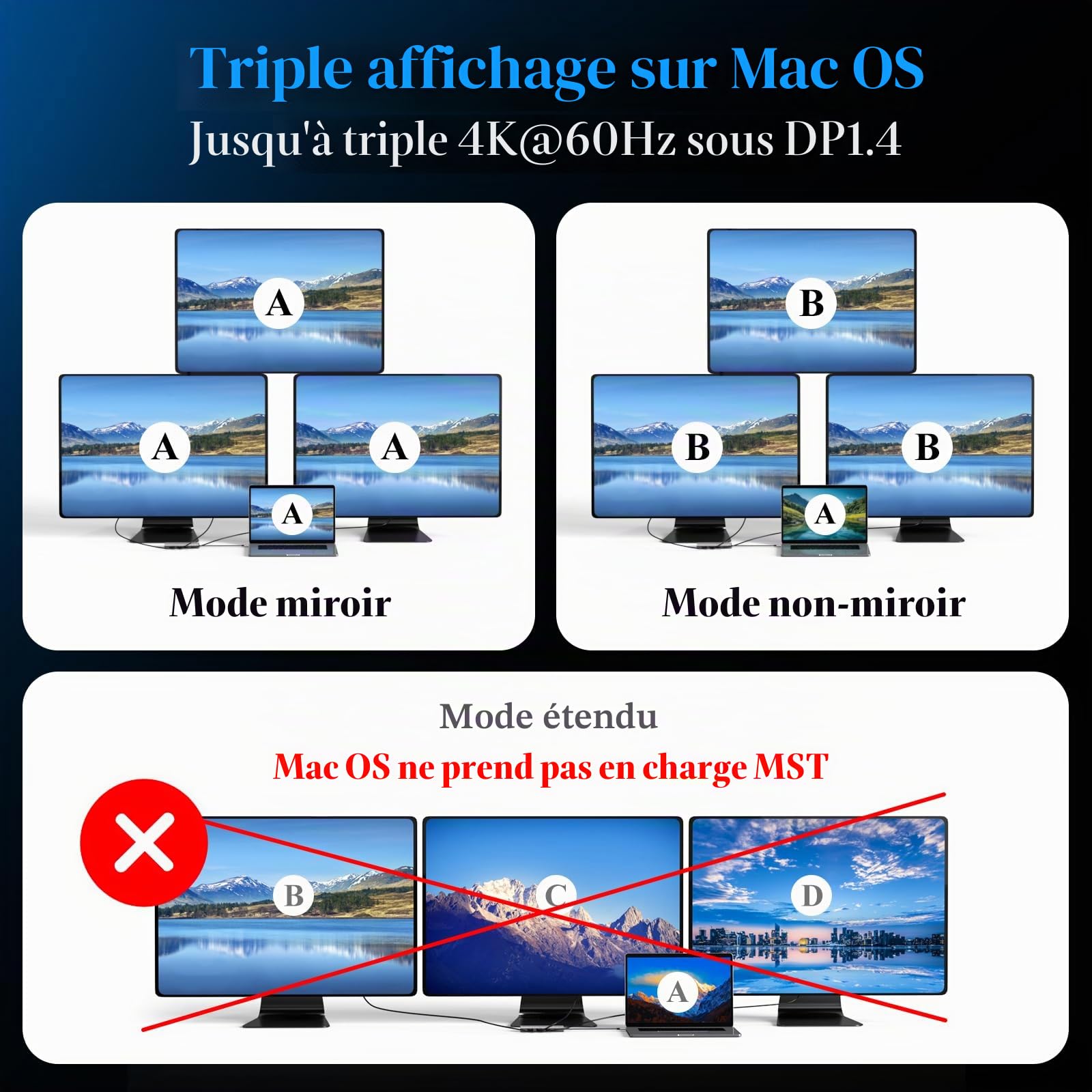 Minthouz Station d'accueil USB-C 12-en-1 Triple 4K - Dock avec 8K DP1.4/DP2.0, 4K HDMI, Charge PD 100W, Ports USB3.1/USB2.0, Ethernet 2.5G, Audio et Lecteur SD/TF pour MacBook/Dell/HP/Lenovo