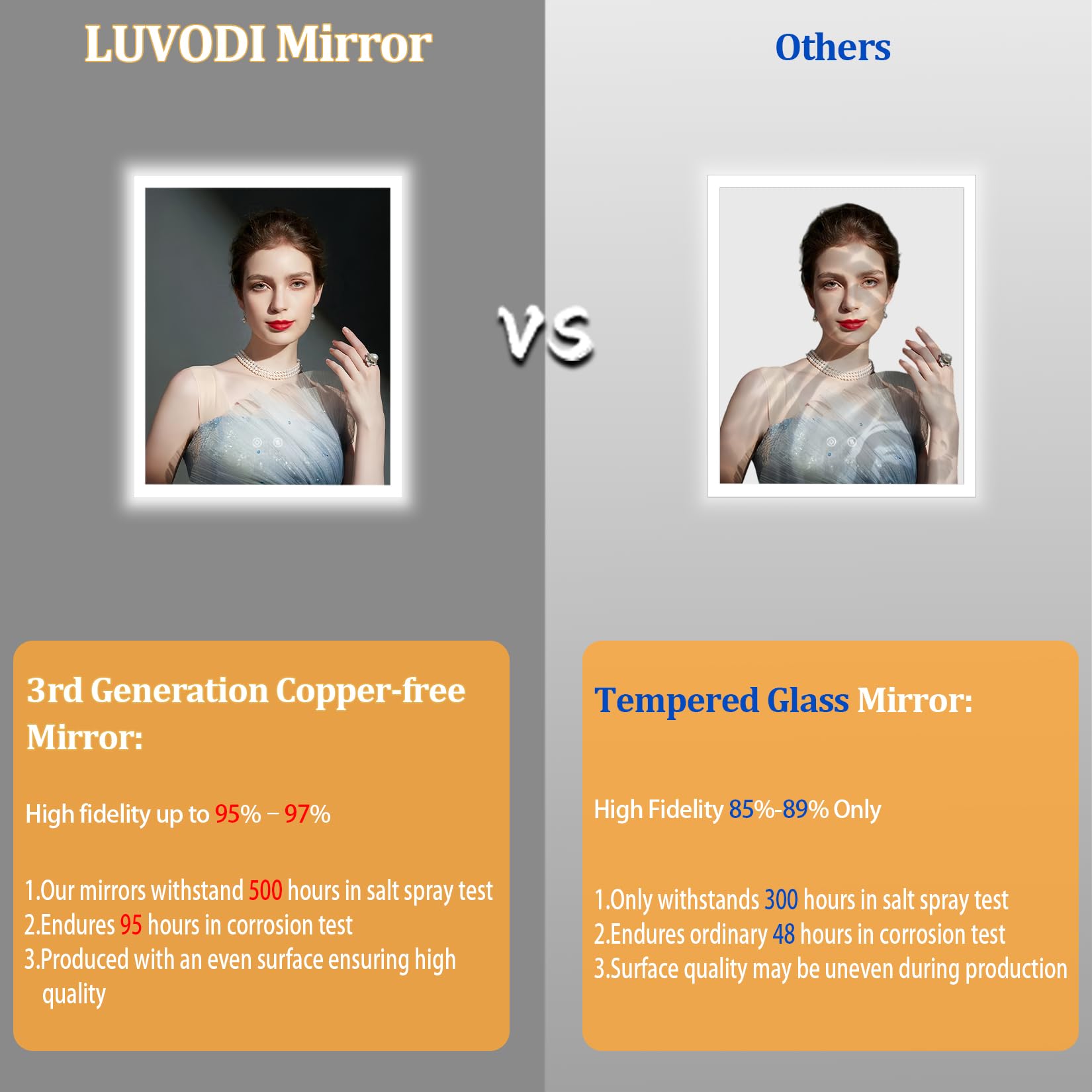 LUVODI Specchio Bagno Led 70x90 cm: Specchio Retroilluminato + Frontale Luce bagno Rettangolare Specchio Smart, Antiappanamento, Funzione memoria Dimmerabile Vetro HD IP65 Orizzontale o Verticale