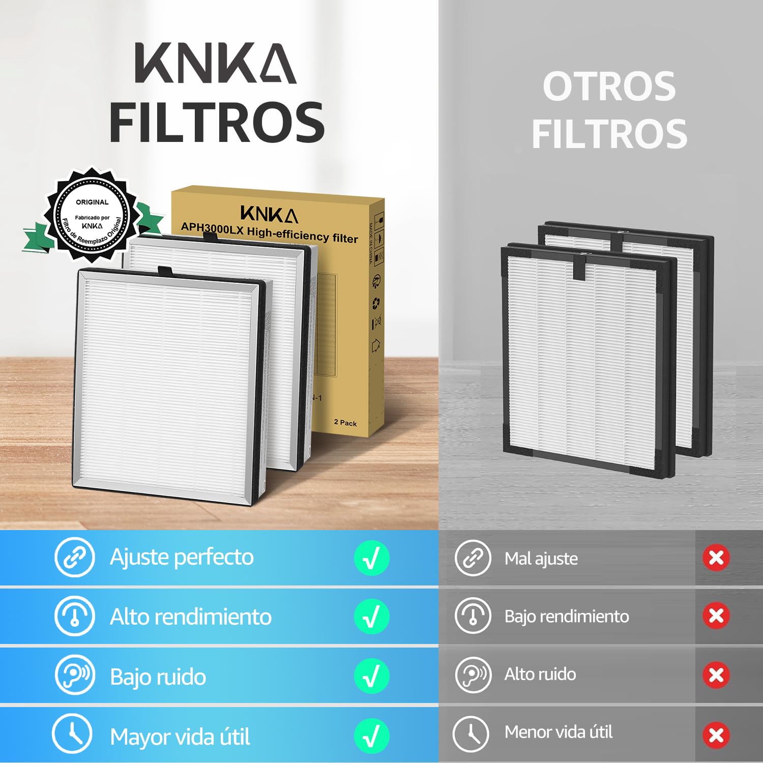 KNKA Filtro de Repuesto para Purificador de Aire APH3000, Paquete de 2 Filtros Combinados HEPA y Carbón Activo, Elimina 99,97% Polvo, Polen y Olores, Duradero