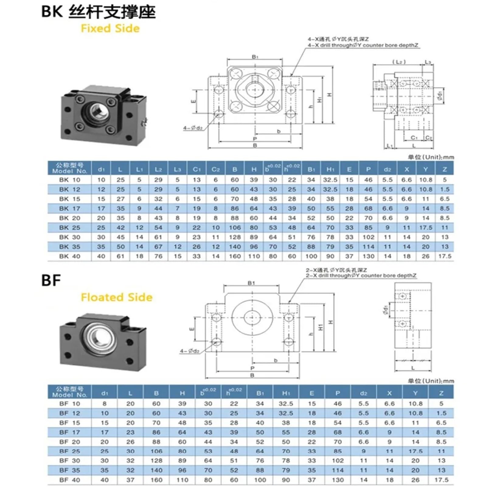 Deep Groove Ball Bearings 1PCS BK10 BF10 BK12 BF12 BK15 BF15 BK20 BF20 FK10 FF10 FK12 FF12 FK15 FF15 EK10 EK12 SFU1204 SFU1605 SFU2005 Kugelumlaufspindel Ende Unterstützung(1PC BF15)