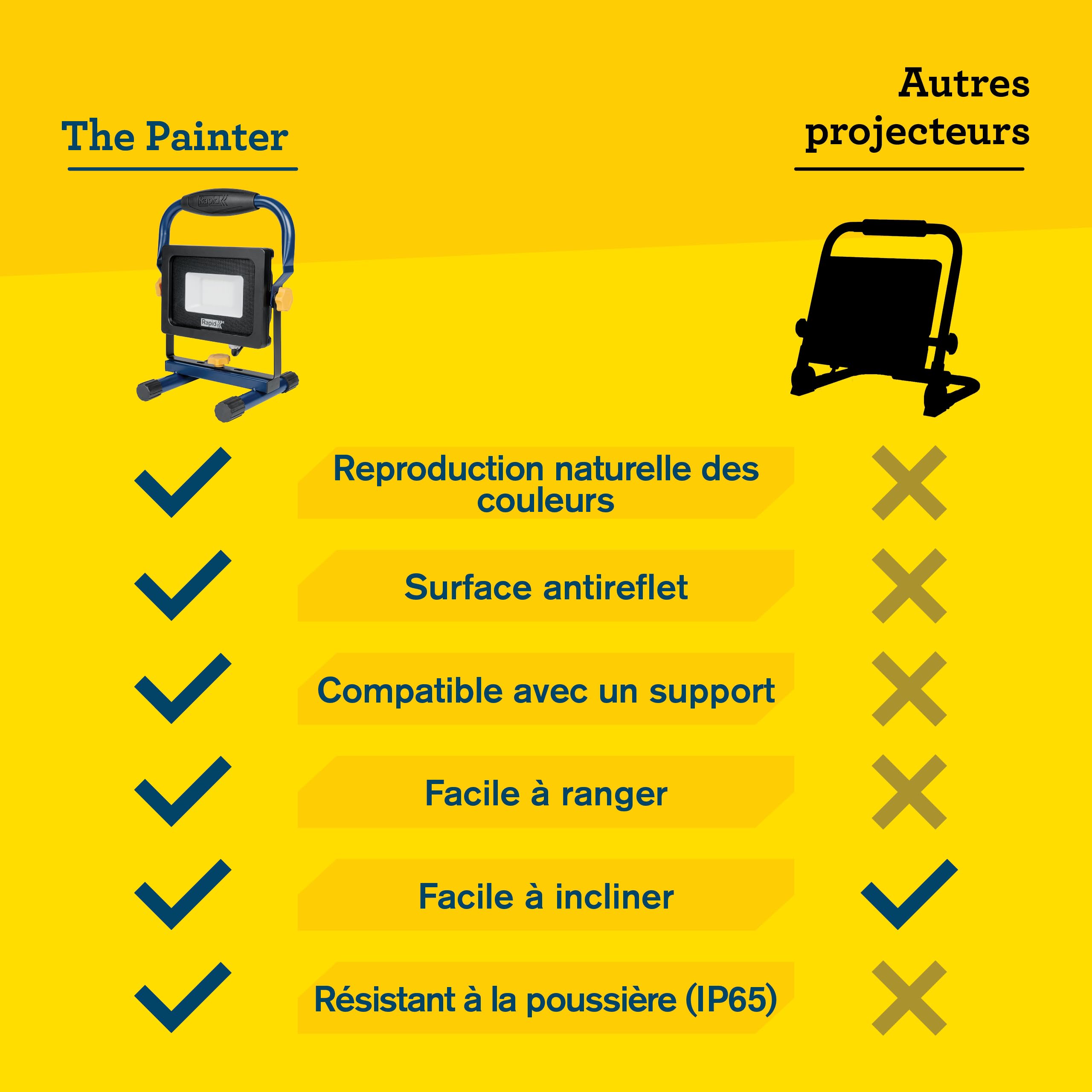Projecteur LED Rapid The Painter : Éclairage 2000 lumens, angle réglable pour peinture et pose de papier peint, lumière anti-éblouissement, IP65, température de couleur 6000K, câble 2,5m, (5001729)