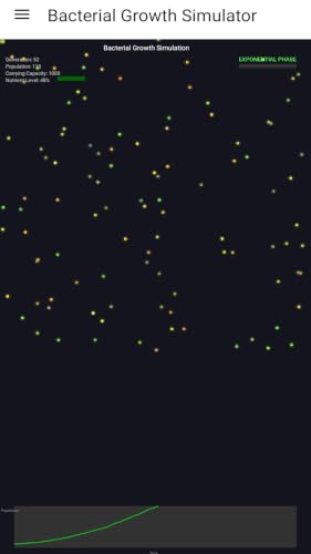 Microbiology Simulators – vue 6