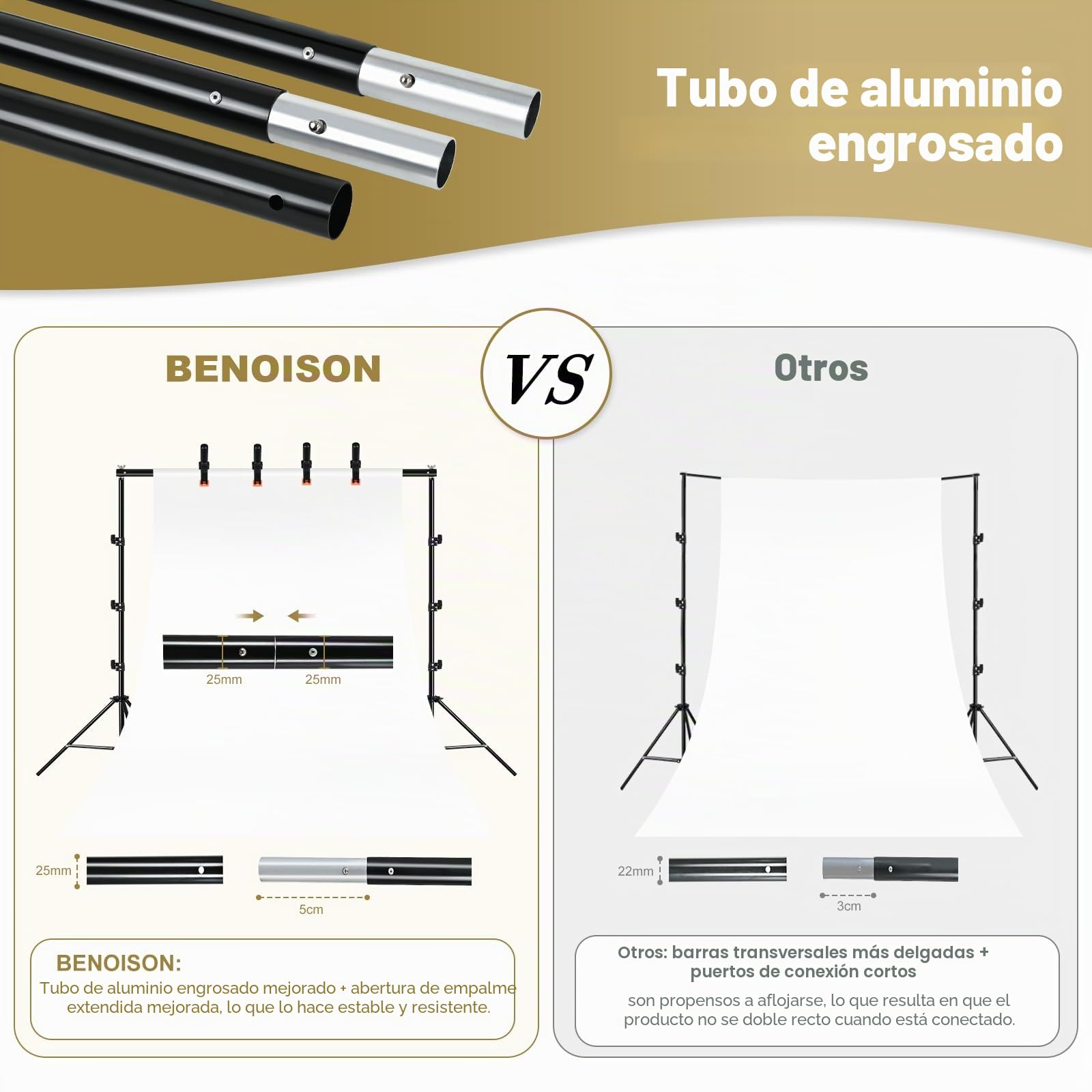 BENOISON Soporte de Fondo - 2,6x3m Ajustable Profesional con 10 Clips & 2 Bolsas de Agua para Fotográfico, Retrato, Grabación de Video, Boda (Negro)