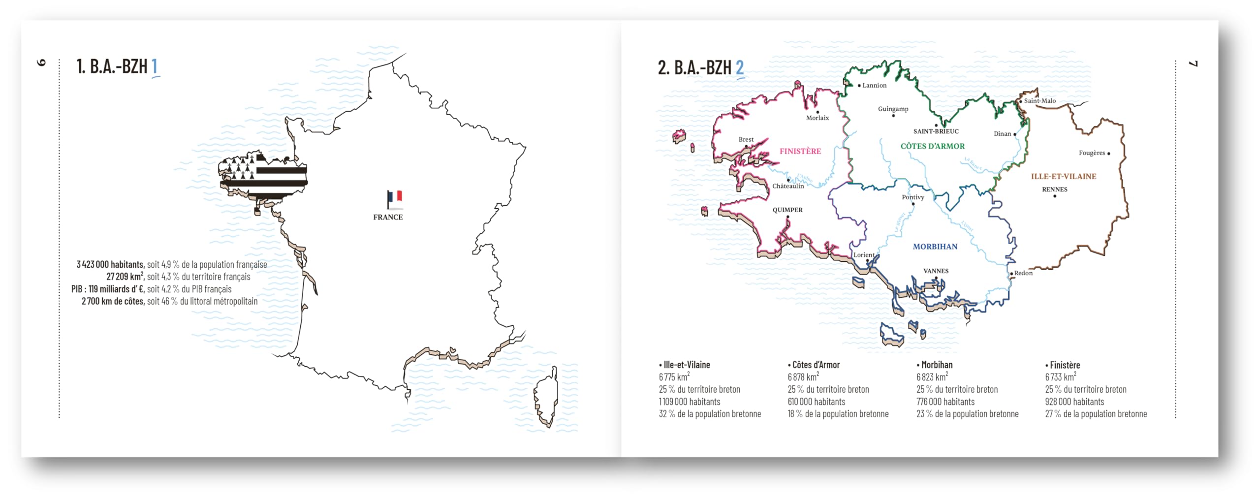 Bretagne - Petit précis futile et indispensable
