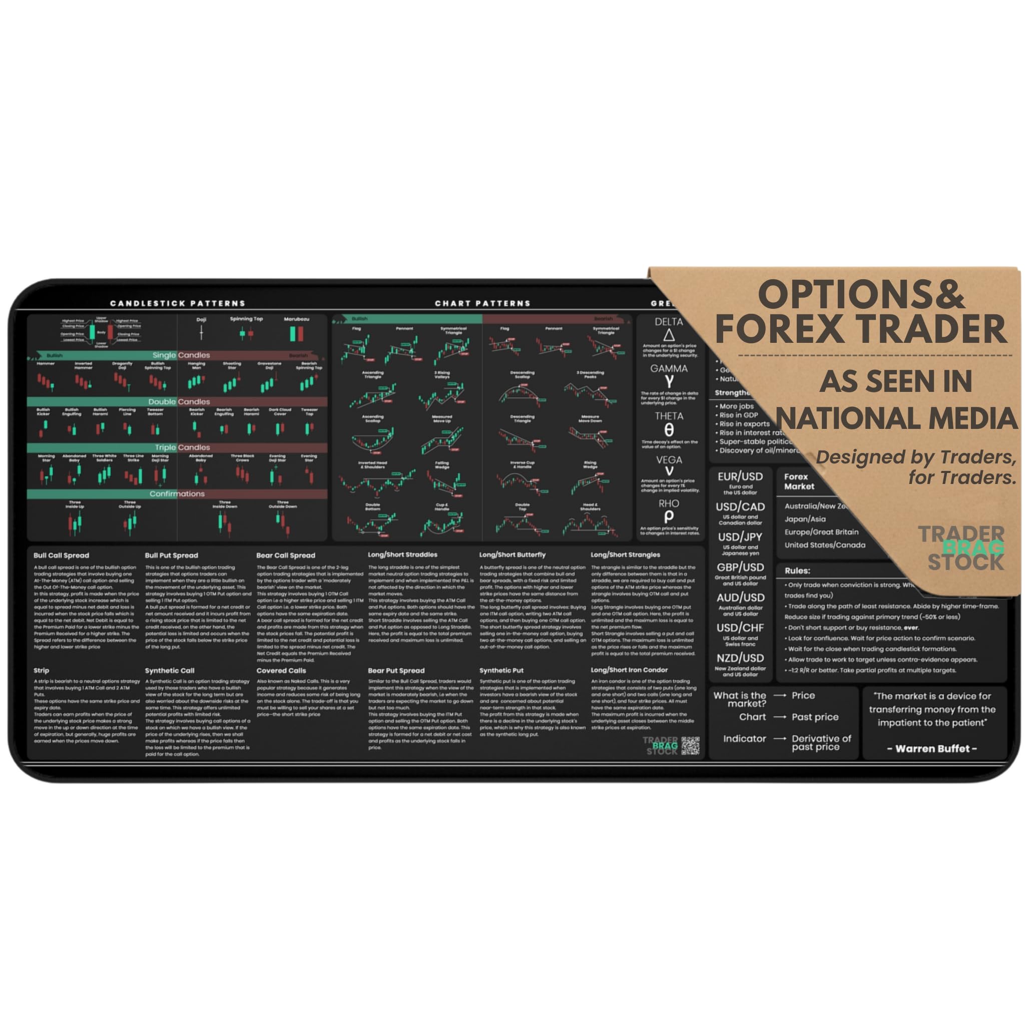 Premium Stock Market Day Trader Options Forex Trading Mouse Pad - Options Strategies Currency Pairs Cheat Sheet with Candlestick Patterns - Large 4mm Thick Desk Mat 31.3x15.7 - TraderBragStock
