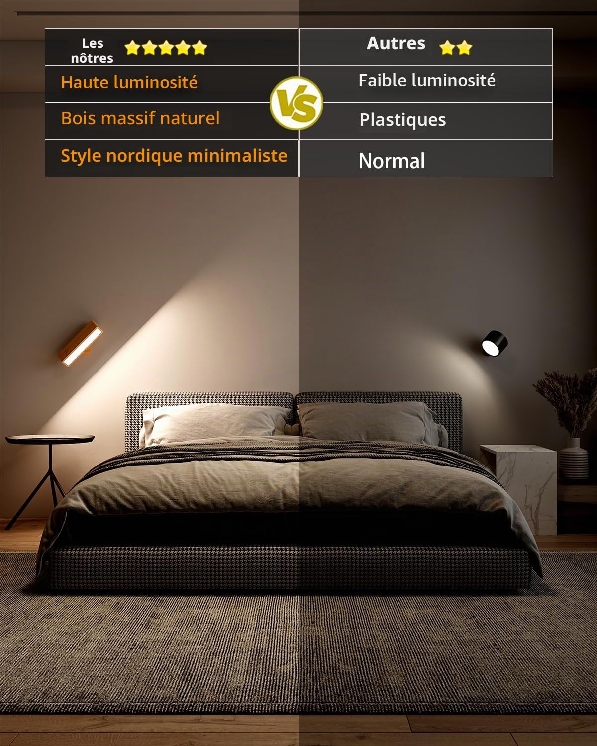 DetarZinLED Lot de 2 Applique Murale Intérieure Bois, Lampe Murale Sans Fil Rechargeable USB, Réglage de Luminosité, Lampe de Chevet Tactile