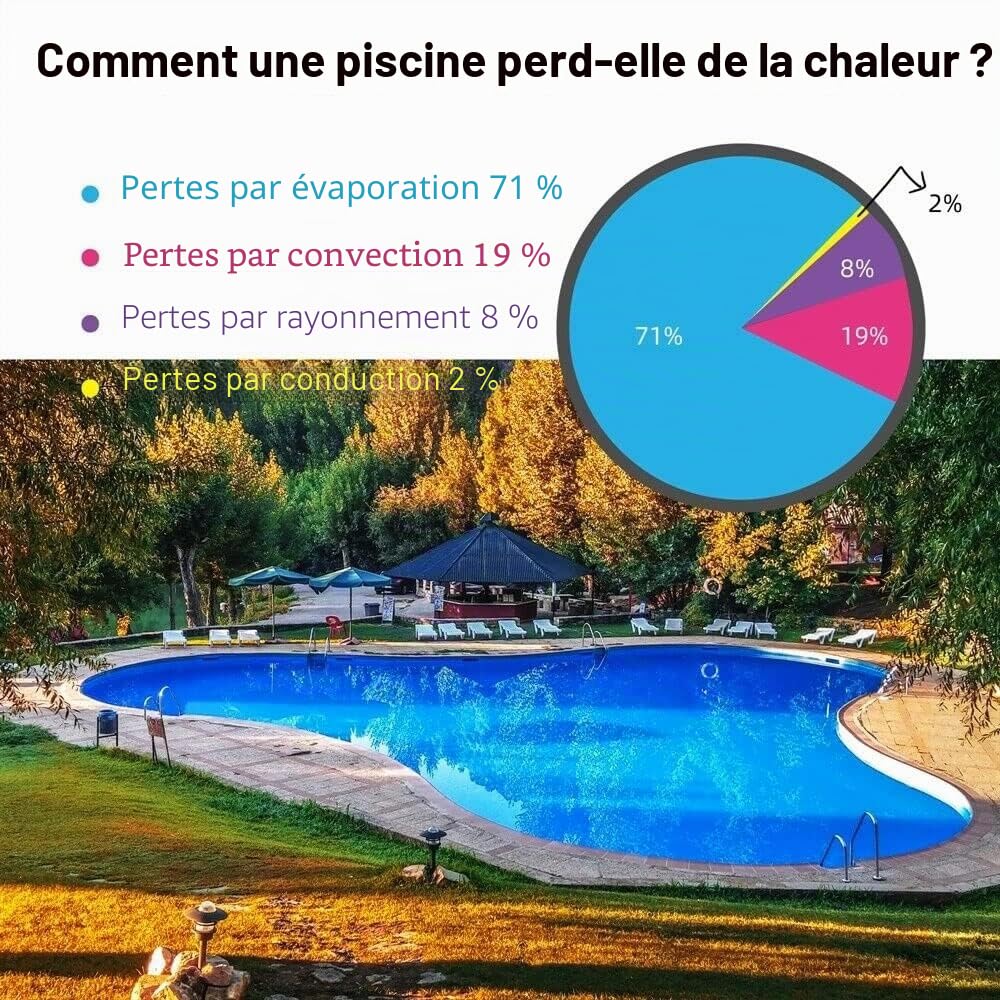 Melko Bâche solaire pour piscine - 800 x 500 cm - Pour une conservation efficace de la chaleur - Avec œillets - Noir - PVC