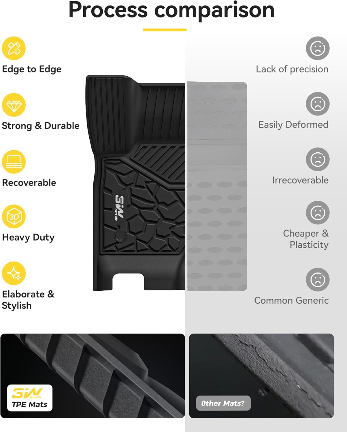 3W Floor Mats & Cargo Liner & Seat Back Mats for 2025 2026 Ford Expedition Max 7 Seats with 2nd Row Bucket Seats, All Weather TPE Full Set Floor Mats for Ford Expedition (Only Max) - Image 8