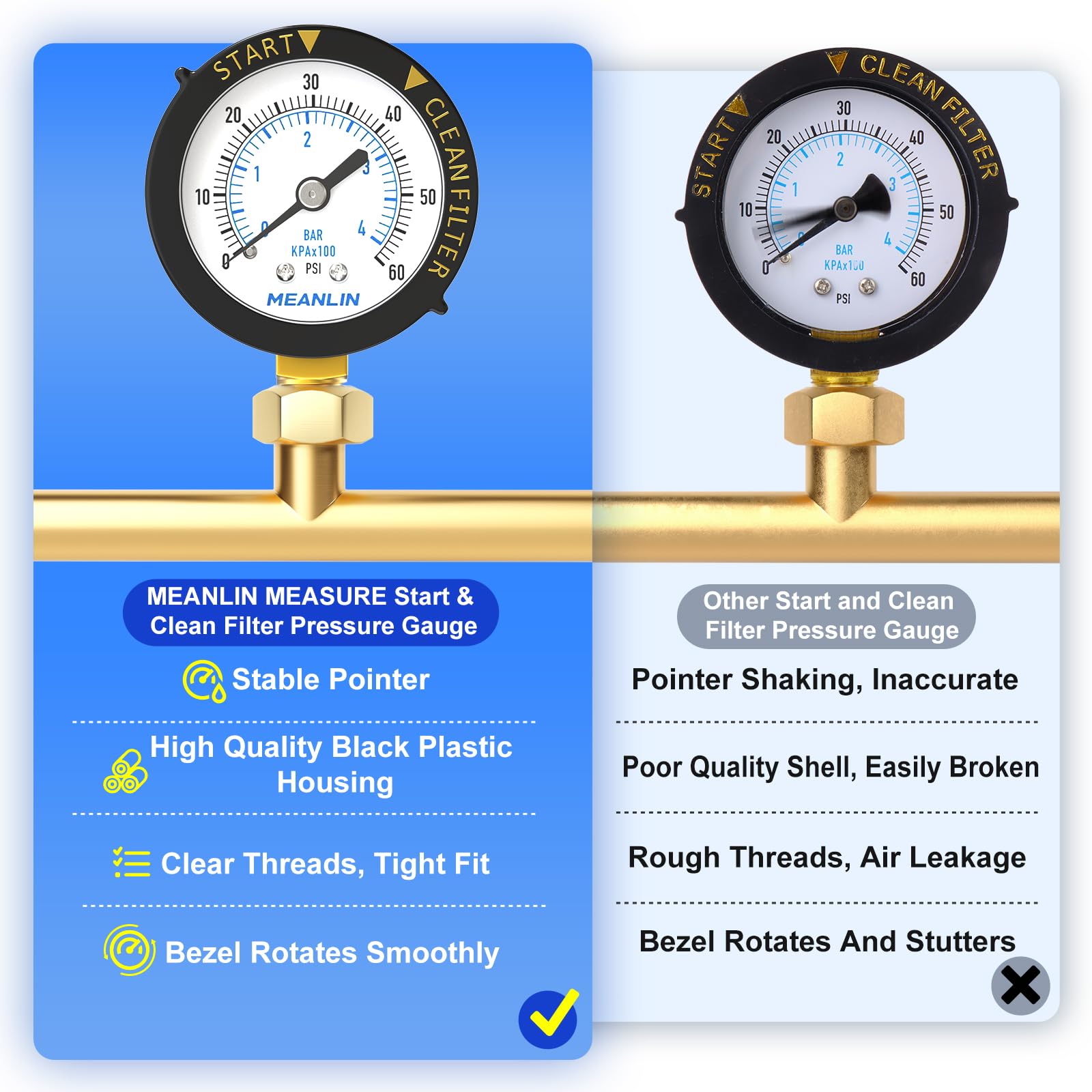 MEANLIN Low Pressure Gauge 0-15 Psi (H2O) - 2-1/4" Dial, 1/4" NPT, Diaphragm Type, Adjustable Water Column Gauge With Bushings - View #12
