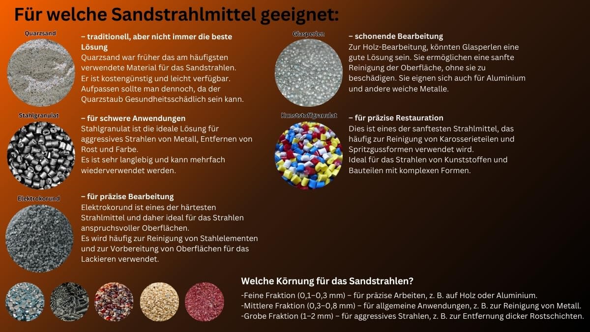 HERO Sandstrahler Druckluft 10L – Mobiles Sandstrahlgerät mit Strahlpistole für Rostentfernung, Reinigung & Oberflächenbearbeitung
