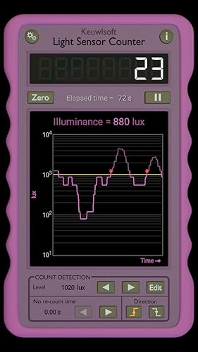 Light Sensor Counter