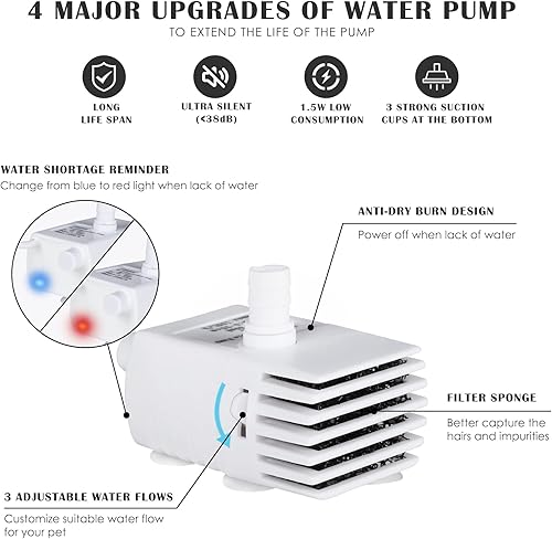Miniatura 6 de Fuente de agua para gatos, fuente de agua para mascotas mejorada 2021, 101 onzas 3L, dispensador de agua para perros y gatos, bomba inteligente