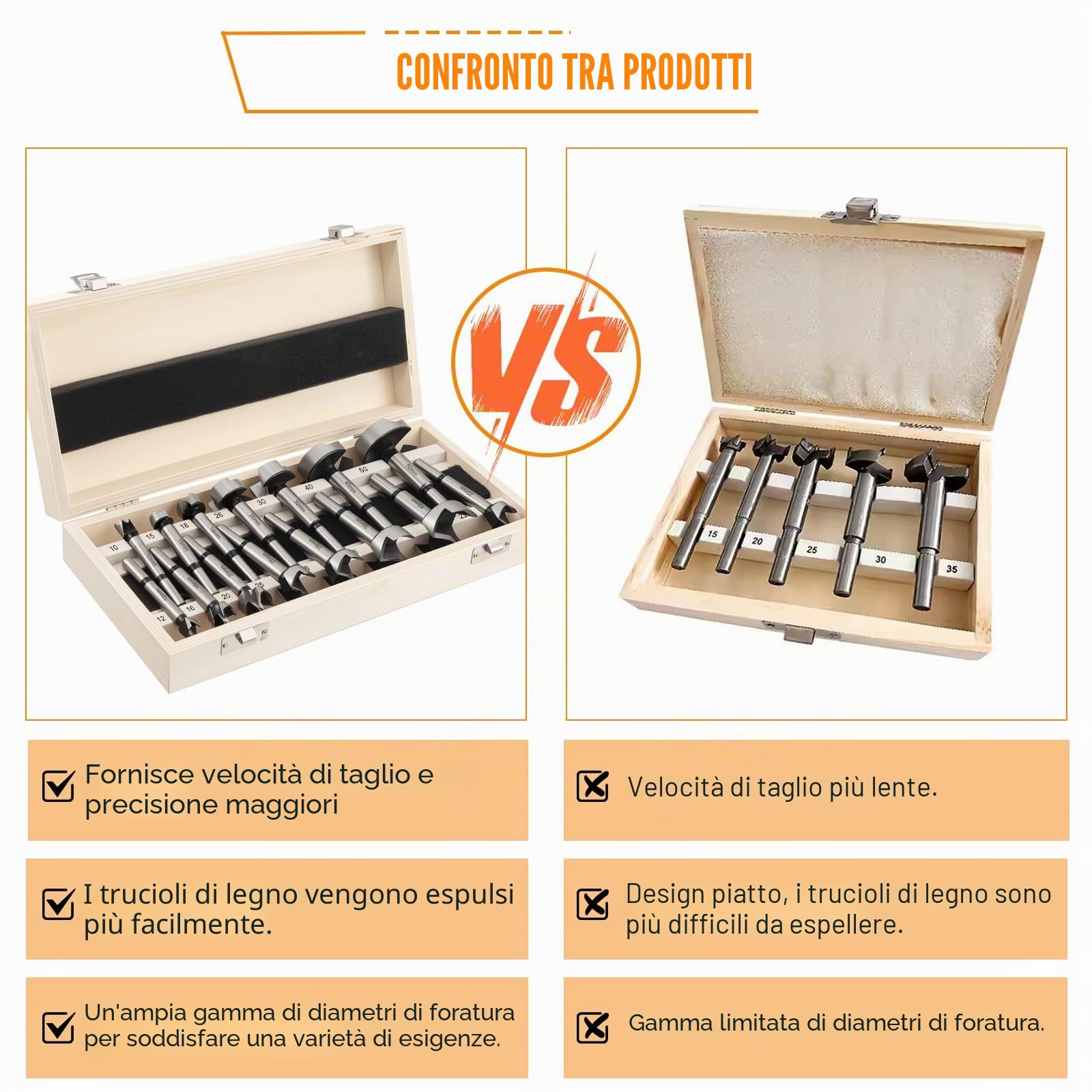 Gueenky 15 Pezzi Punte Forstner, 10-50 mm Forstner Drill Bits Set Frese Forstner per Legno con Gambo Rotondo per Trapano per Legno Duro Tenero