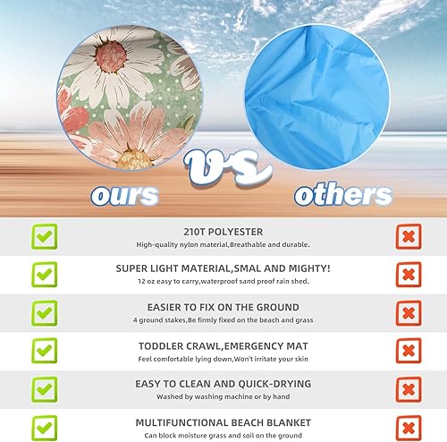 Miniatura 7 de BYDOLL Manta de playa impermeable a prueba de arena, 78 x 81 pulgadas, 1-7 adultos, de gran tamaño, ligera, grande, manta de picnic impermeable a