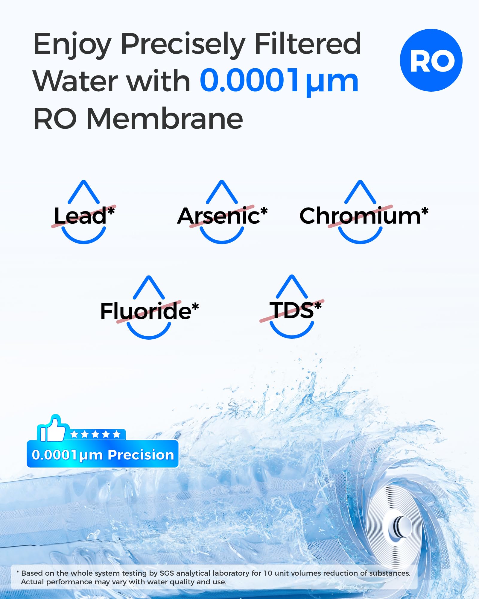 Waterdrop G3 Filter Replacement Kit - 3 Filters -5