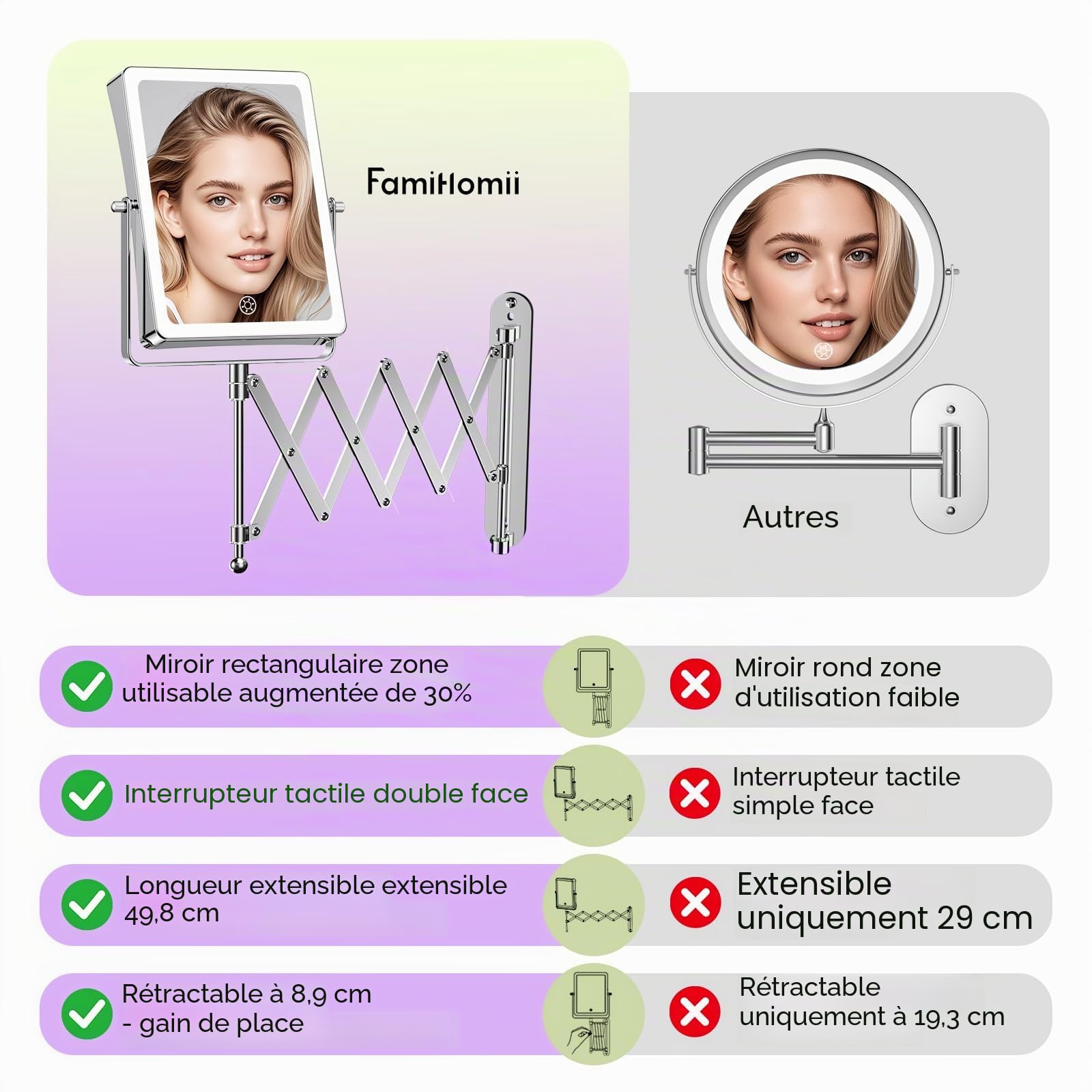 Famihomii 5000mAh Miroir Maquillage Lumineux Rechargeable, 8,7" Double Usage 1X/30X Grossissement, Miroir Grossissant Mural, 3 Températures de Lumière, Réglable en Luminosité, Pivotant 360° (Chrome)